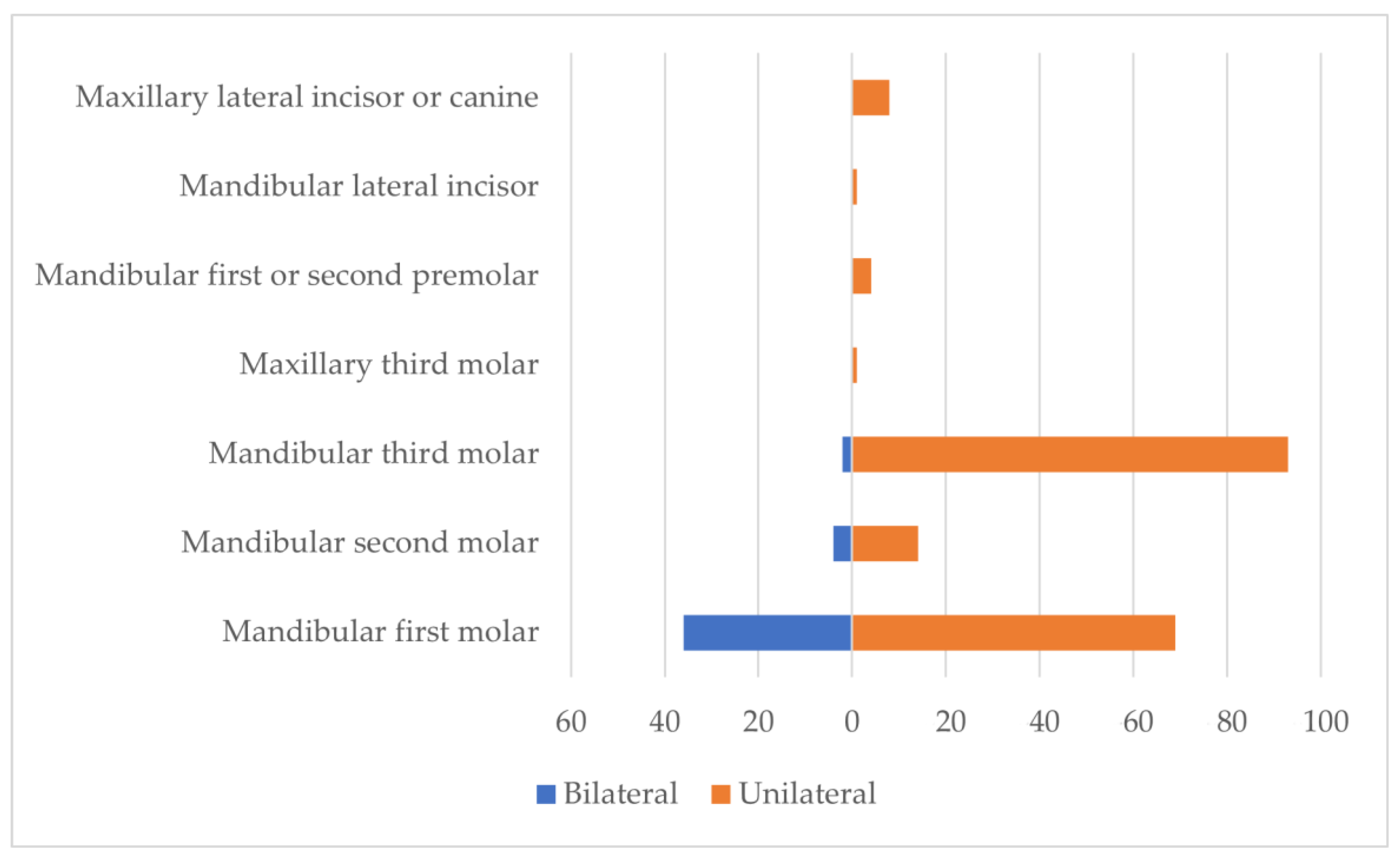 Dentistry 11 00281 g001