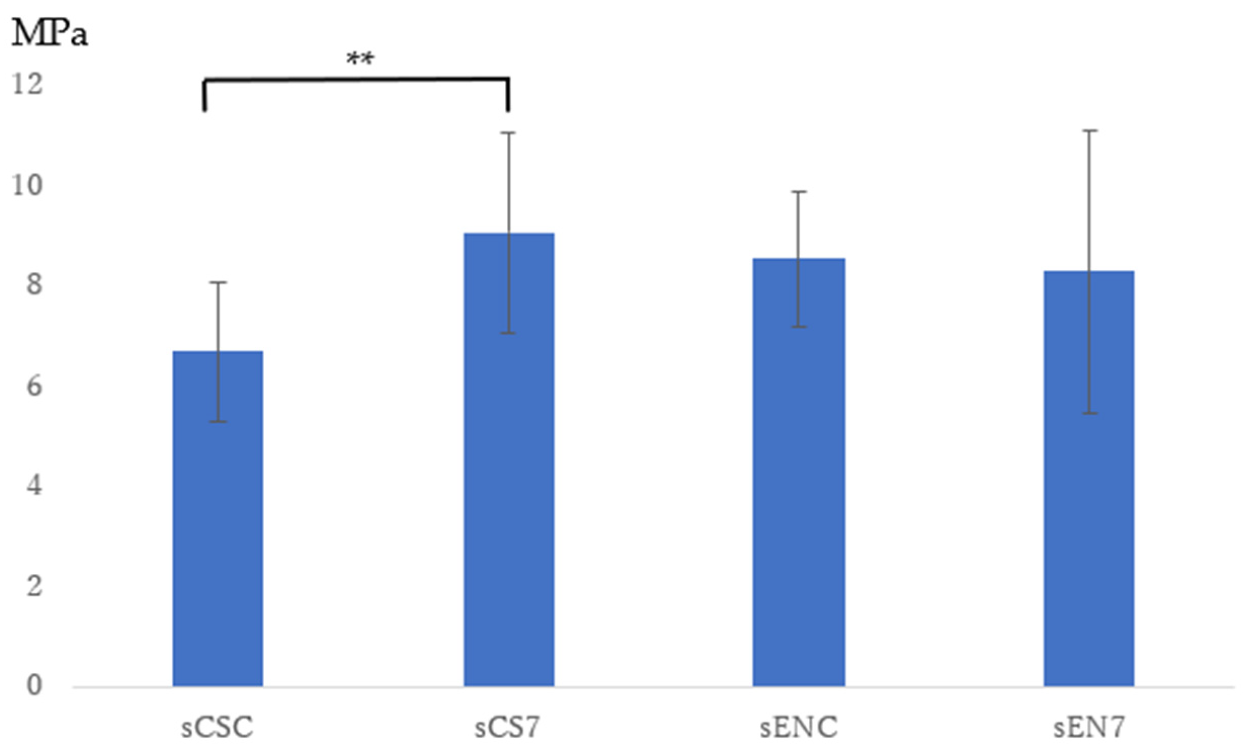 Dentistry 11 00290 g003