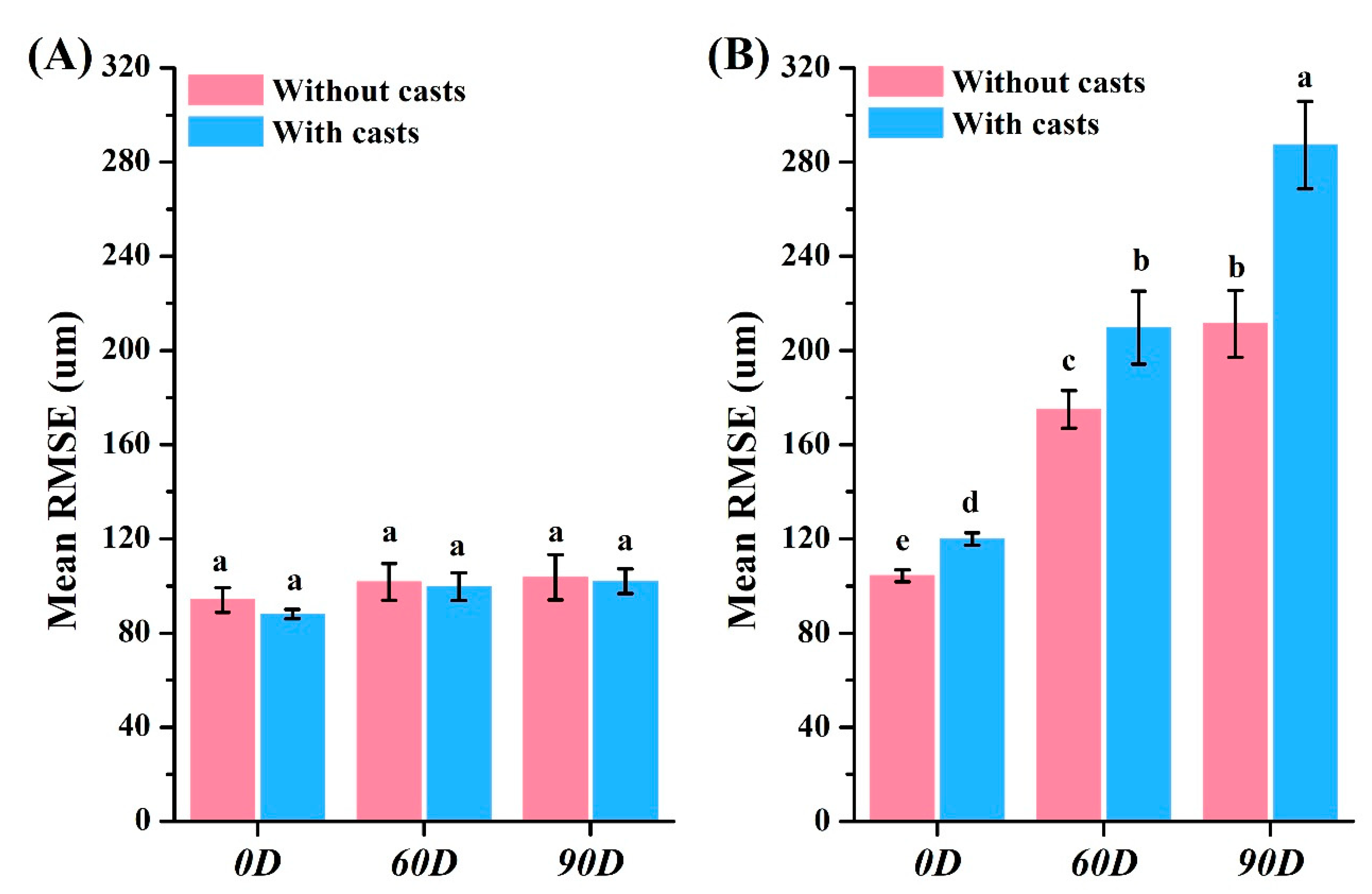 Dentistry 12 00002 g005