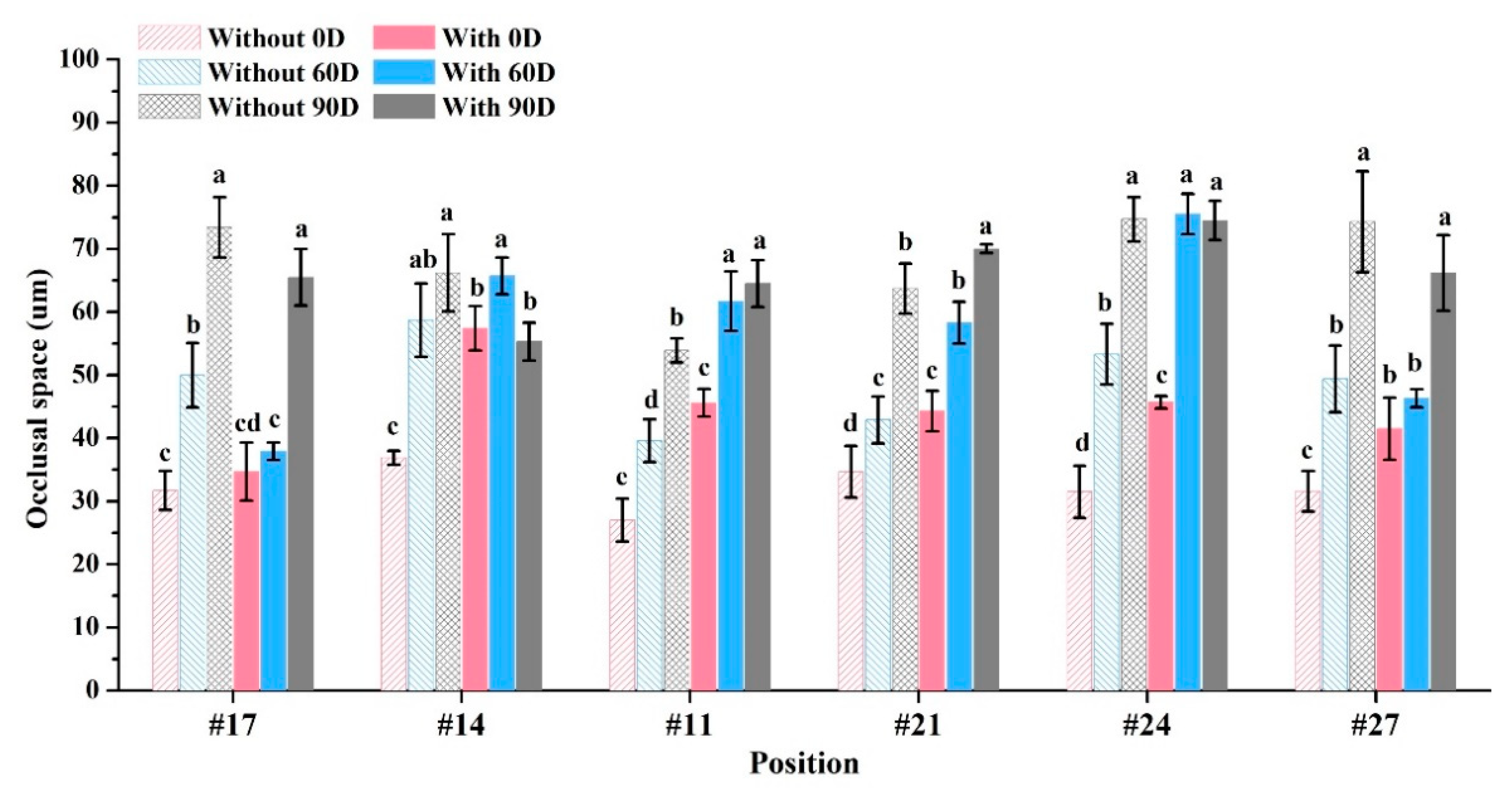 Dentistry 12 00002 g008