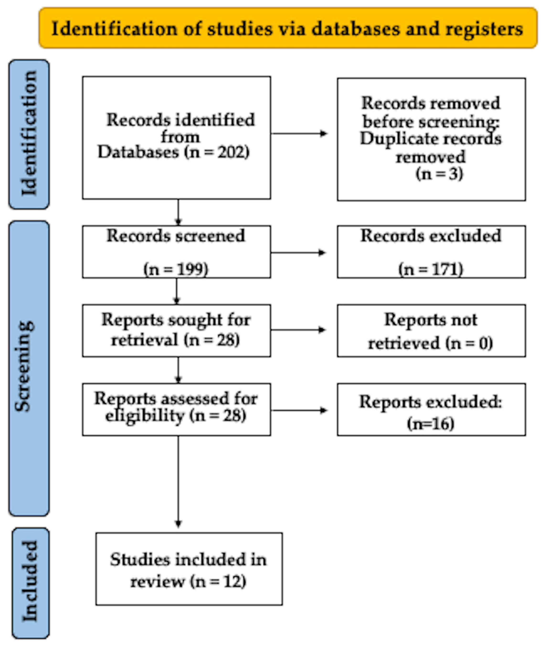 Dentistry 12 00005 g001