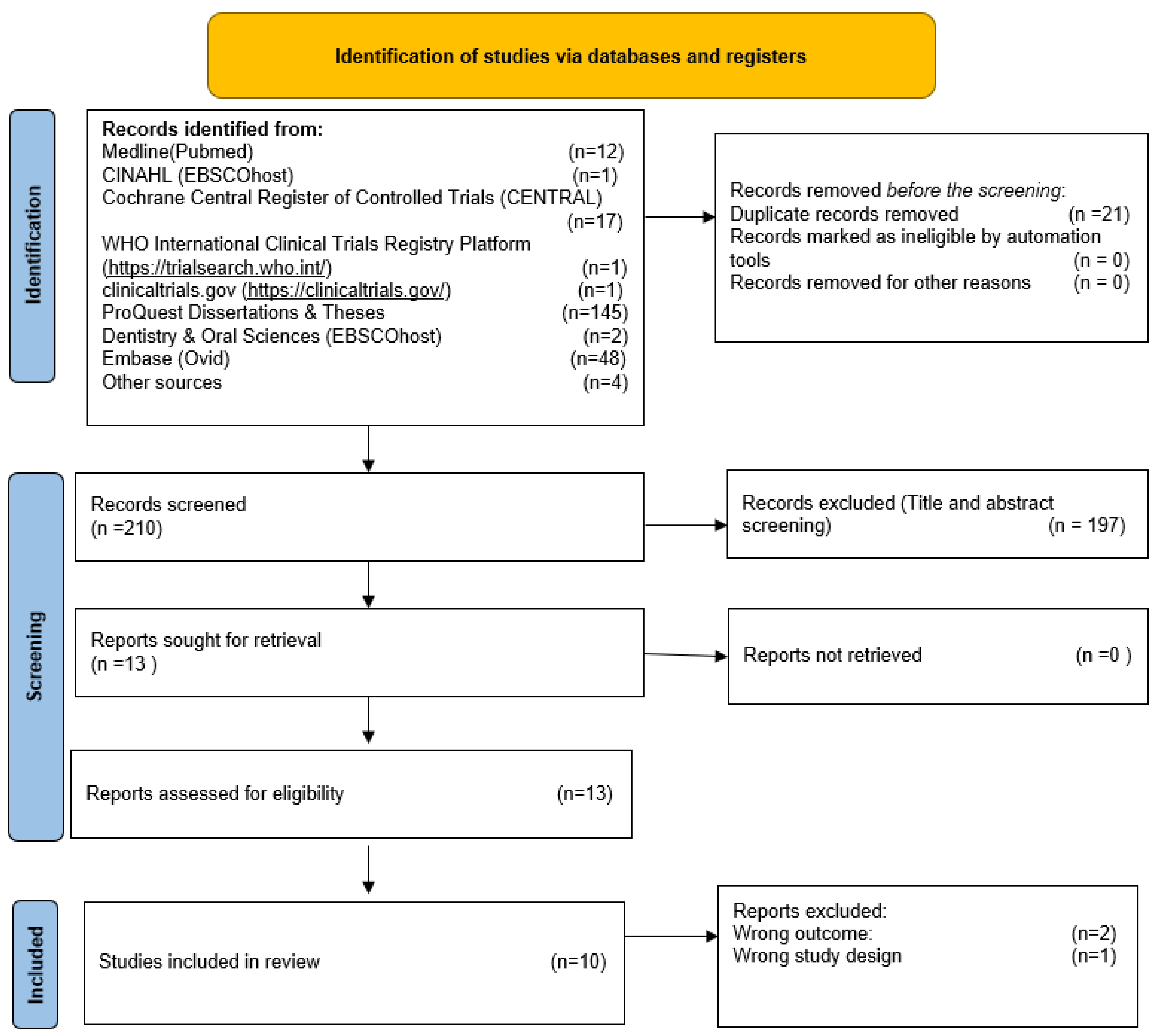 Dentistry 12 00013 g001