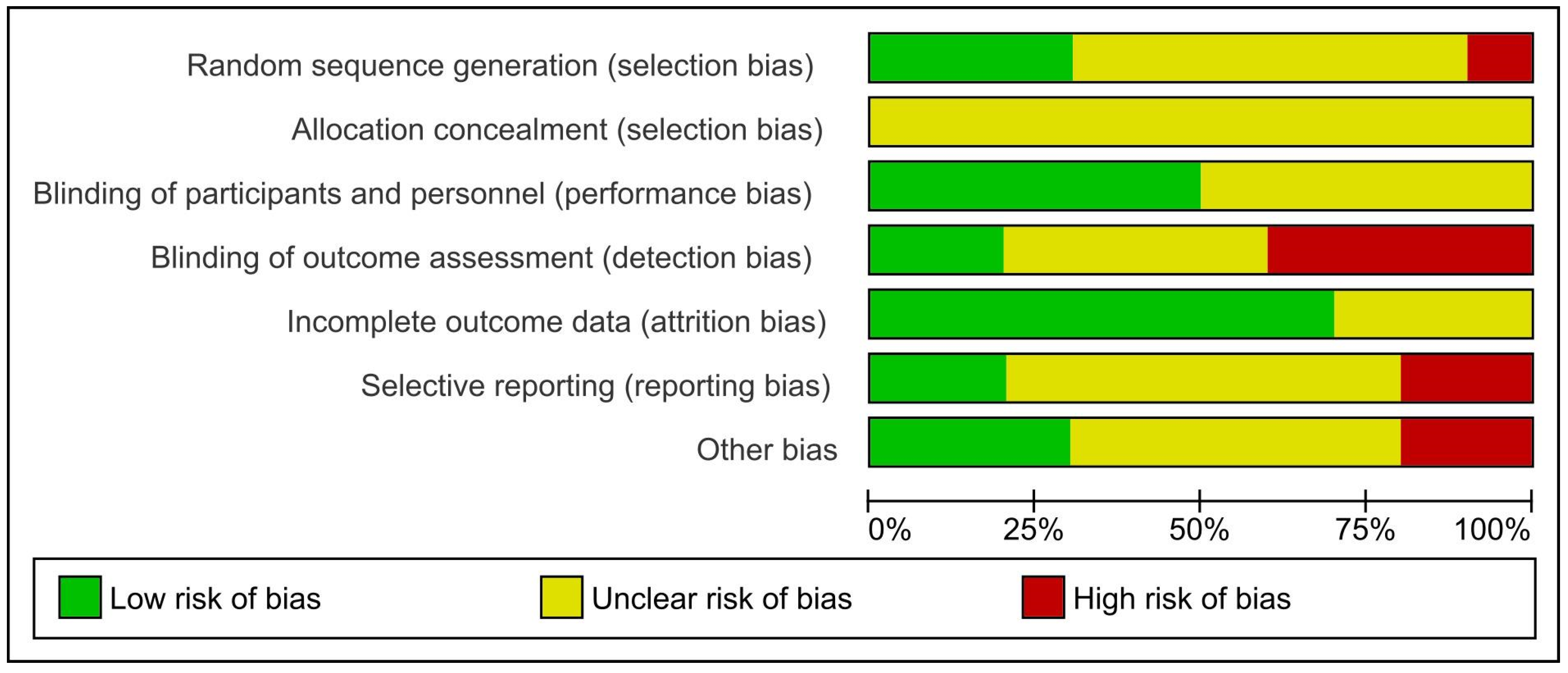 Dentistry 12 00013 g002
