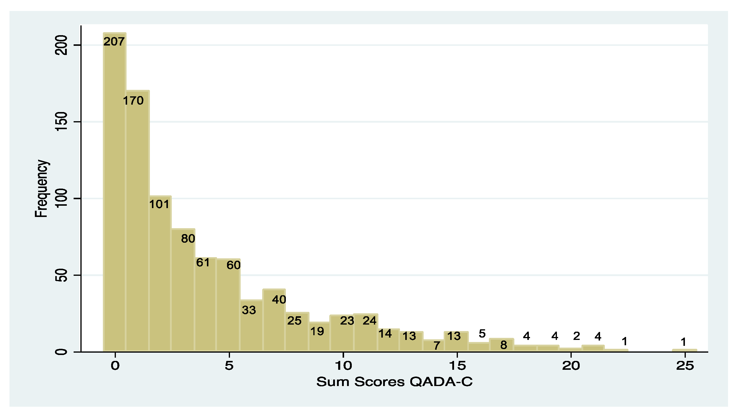 Dentistry 12 00023 g002