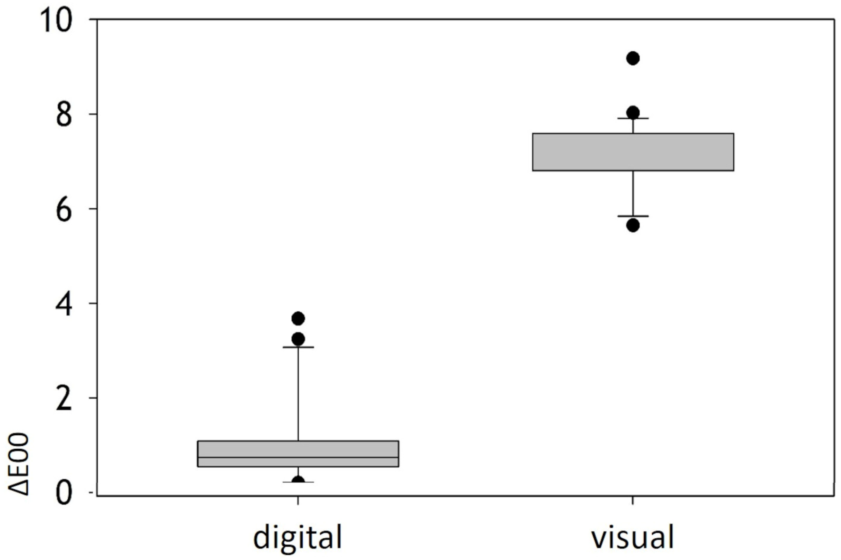 Dentistry 12 00024 g003