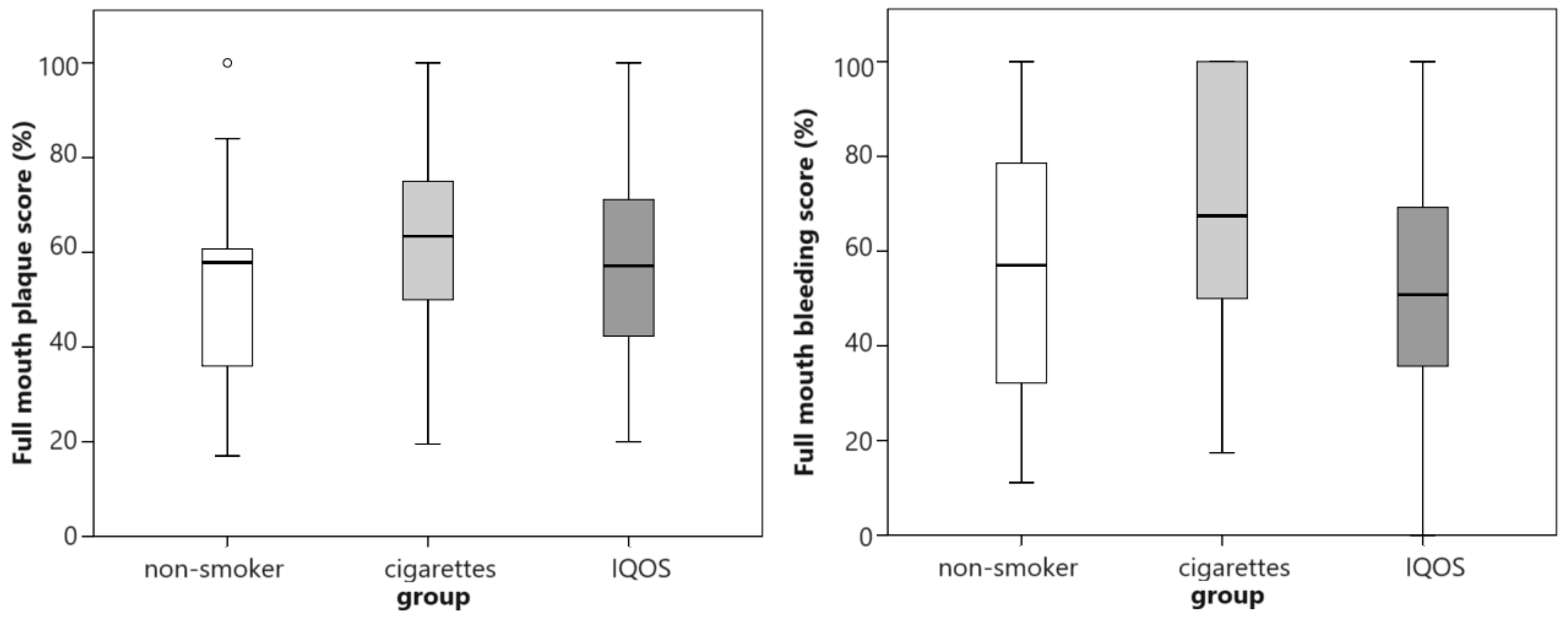 Dentistry 12 00026 g003