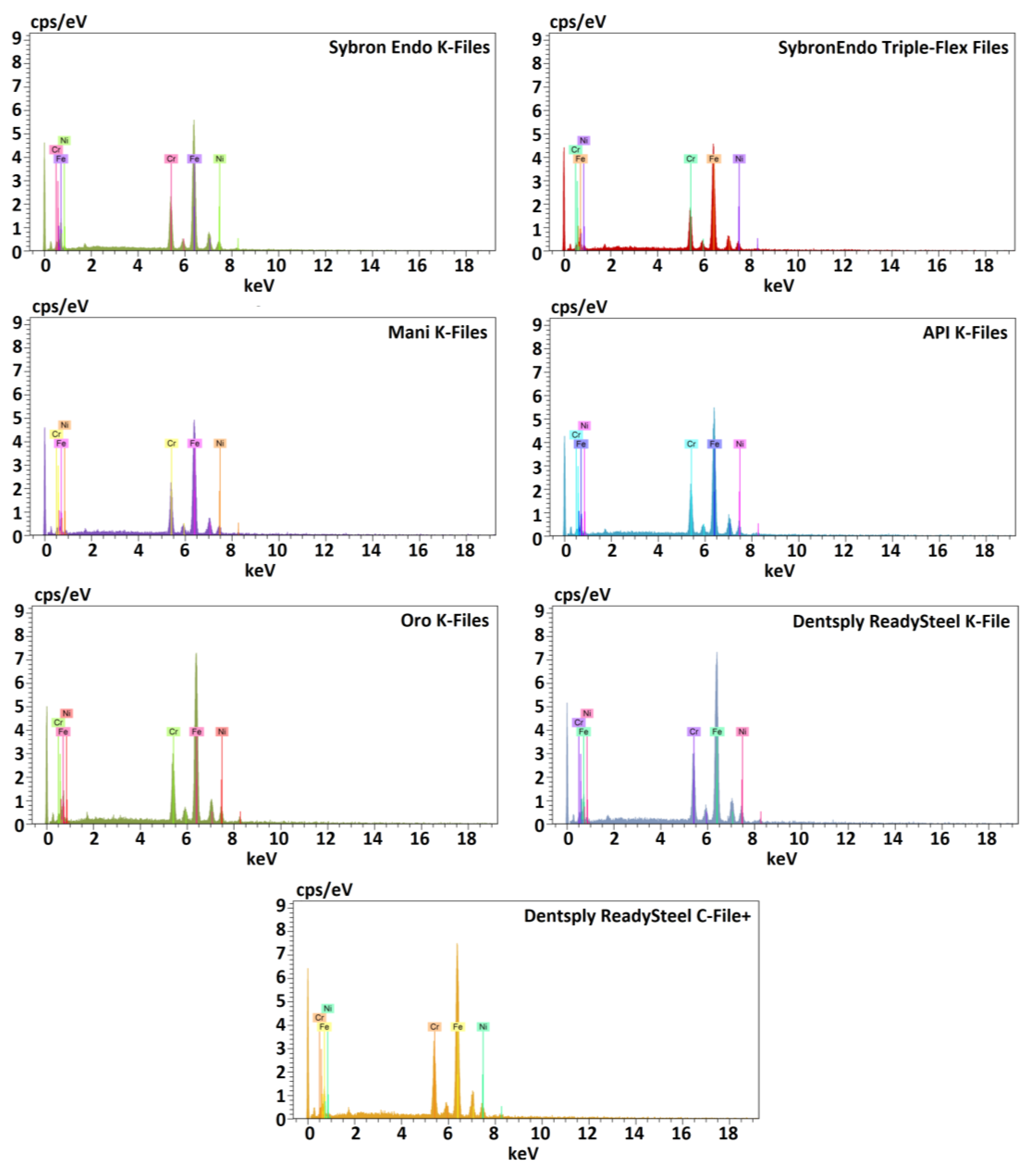 Dentistry 12 00029 g002