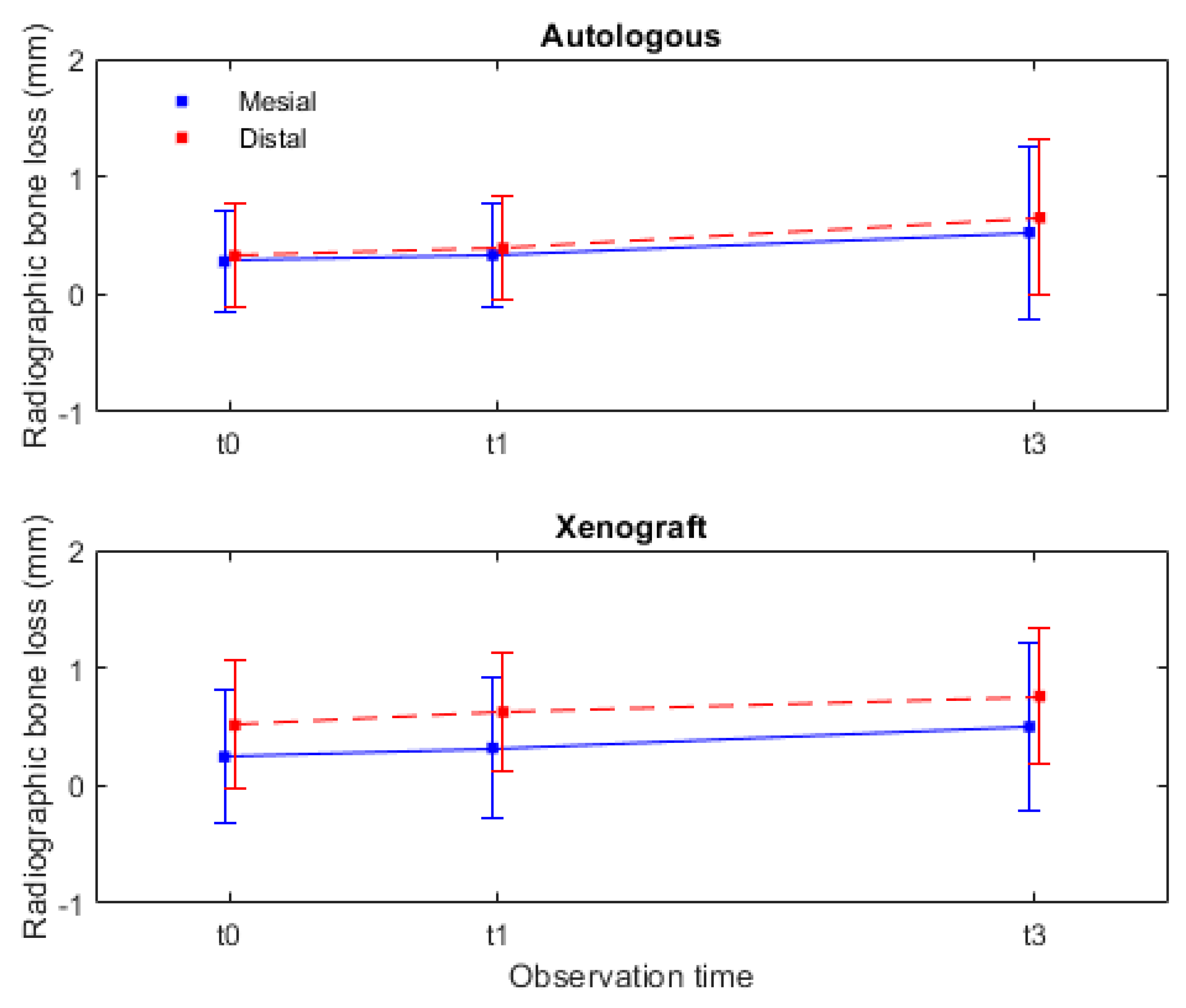 Dentistry 12 00033 g007