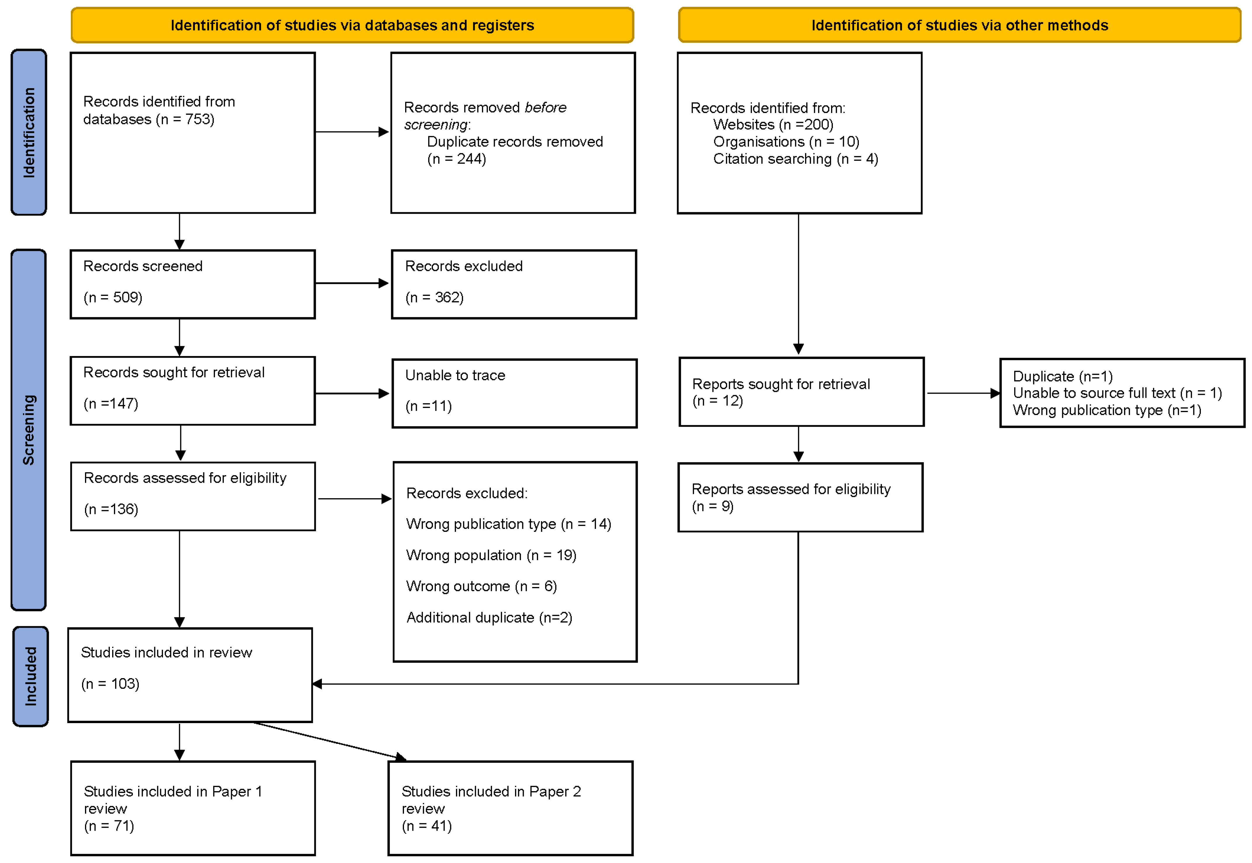 Dentistry 12 00037 g001