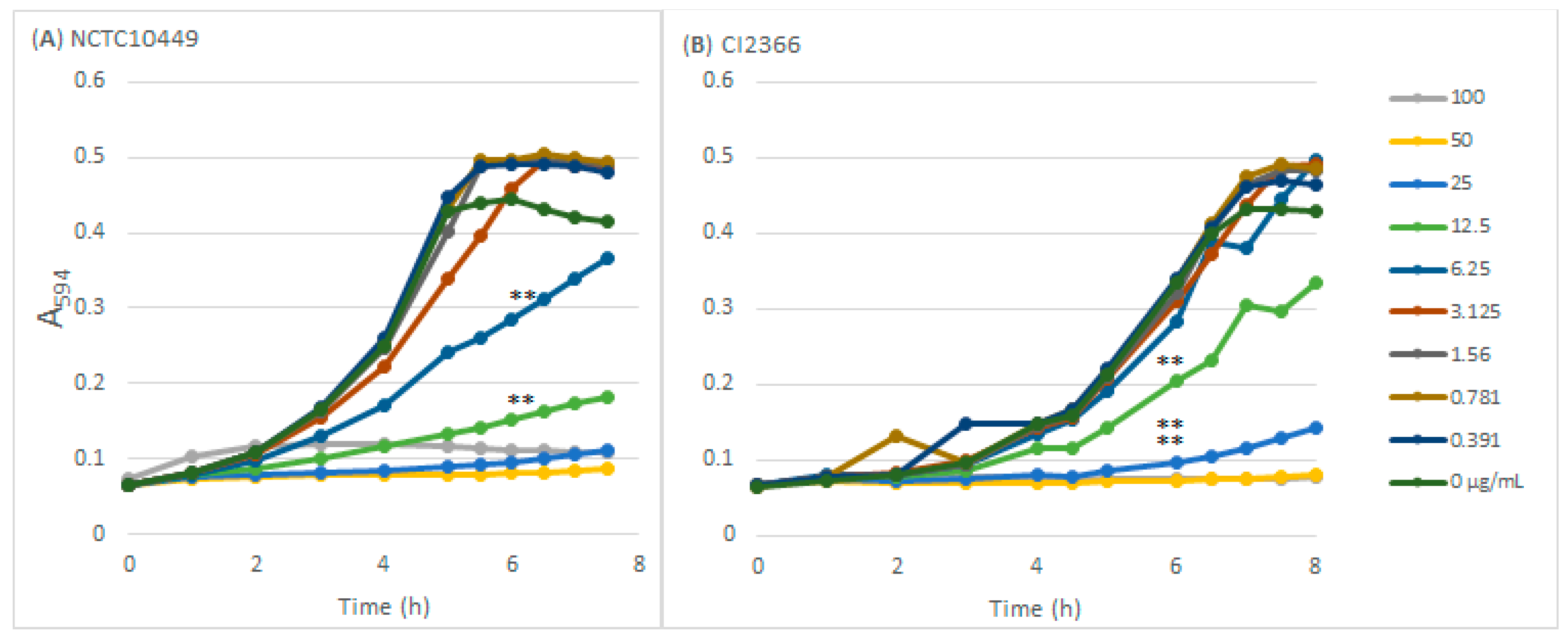 Dentistry 12 00040 g001