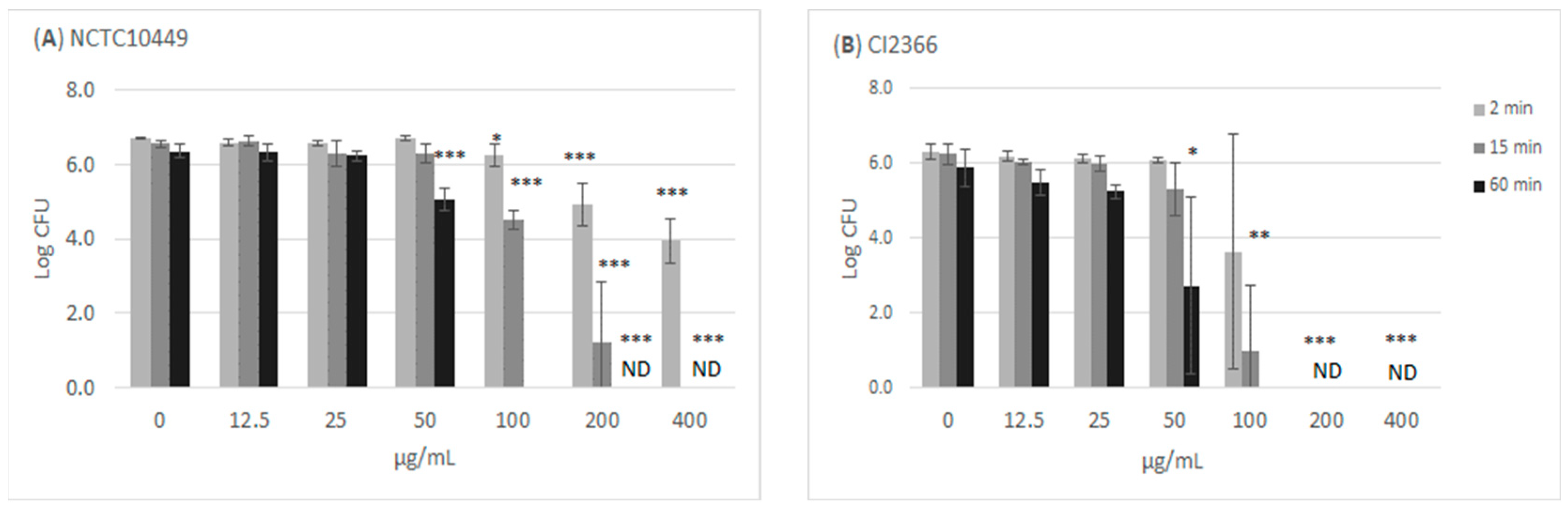 Dentistry 12 00040 g002