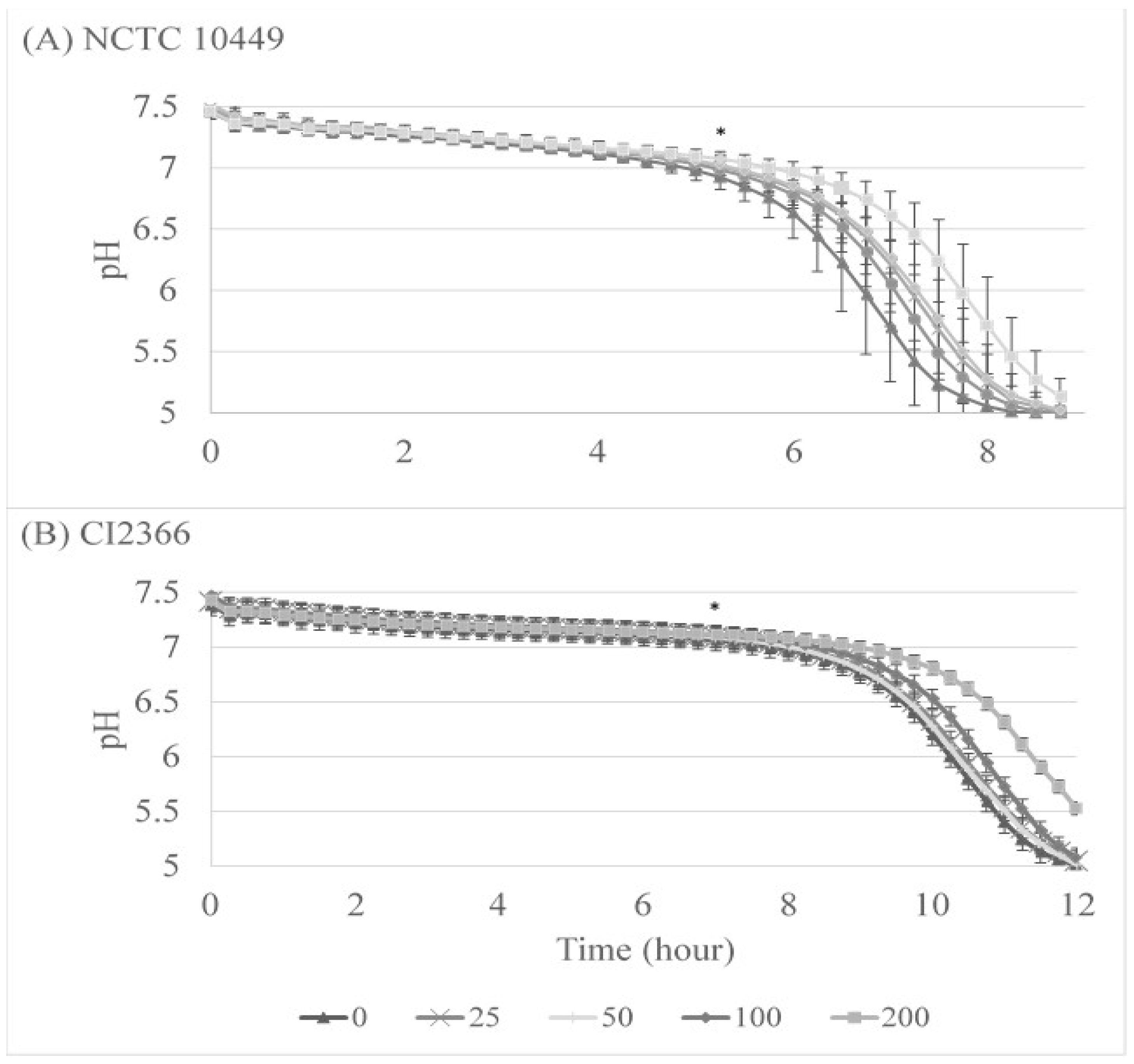 Dentistry 12 00040 g004