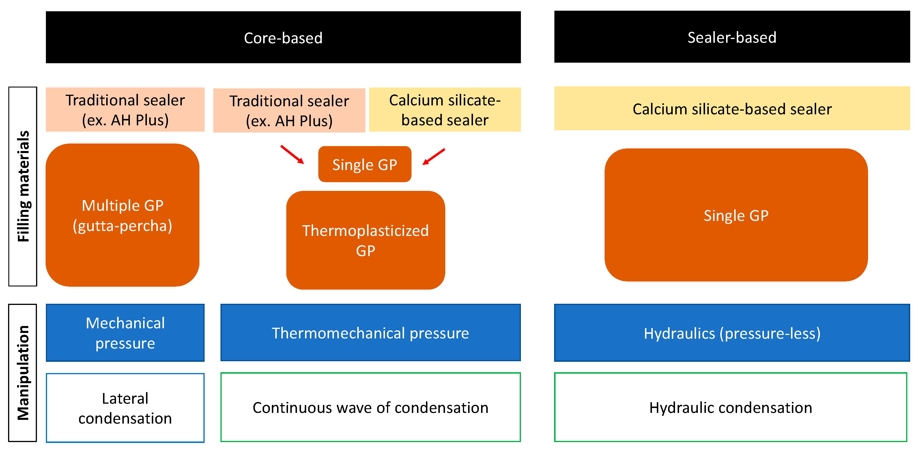 Dentistry 12 00041 g001
