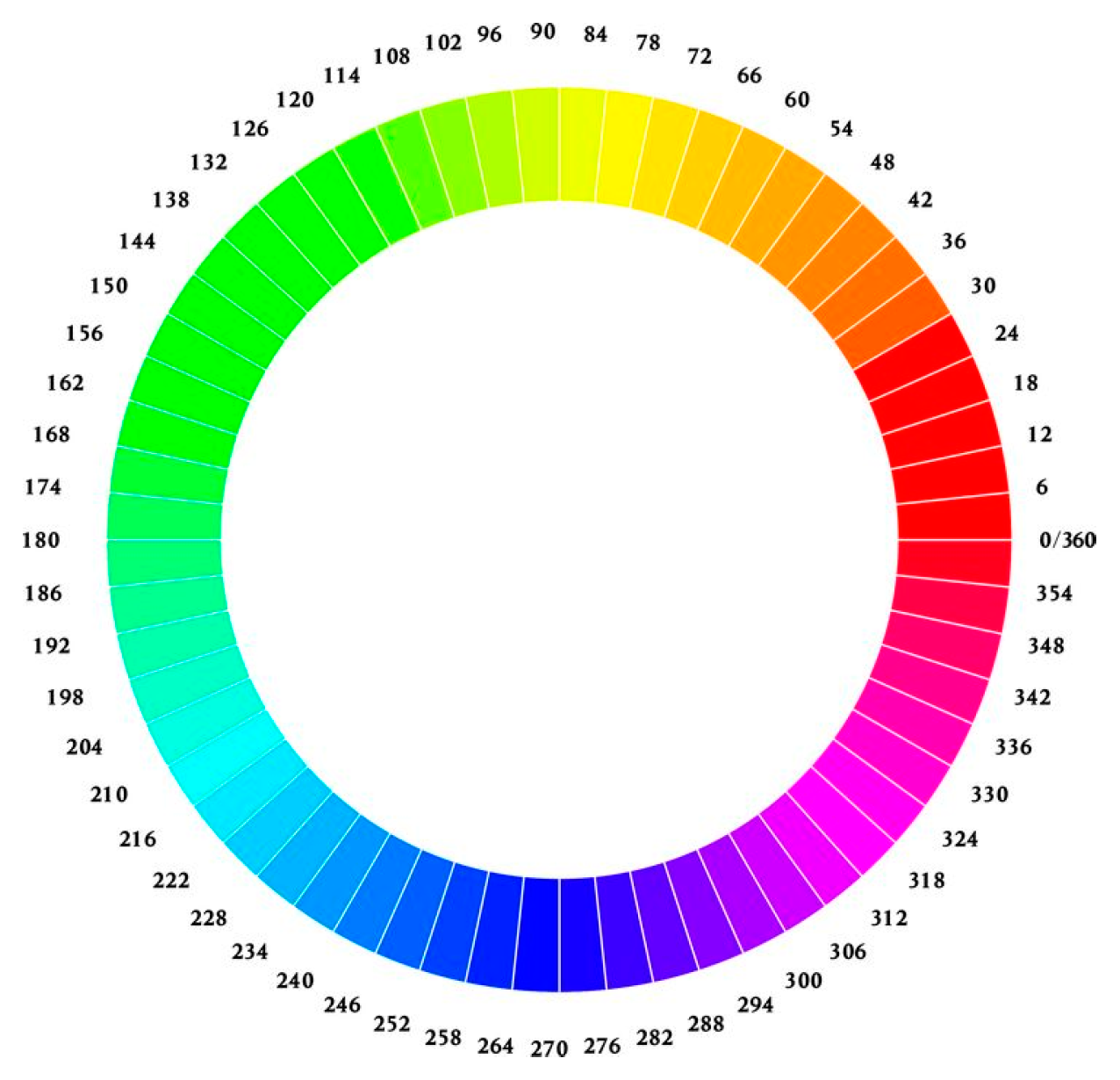 Dentistry 12 00048 g003