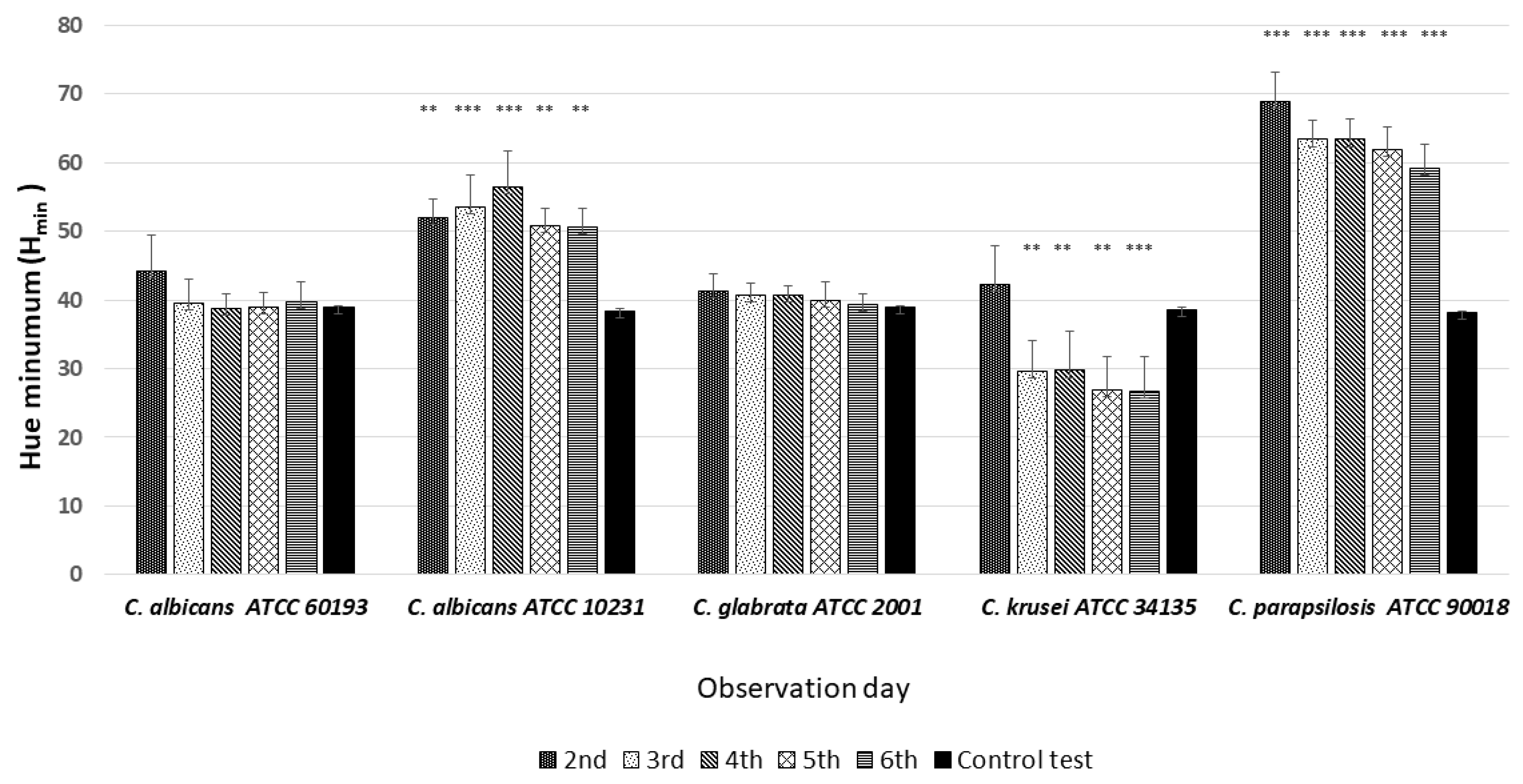 Dentistry 12 00048 g006