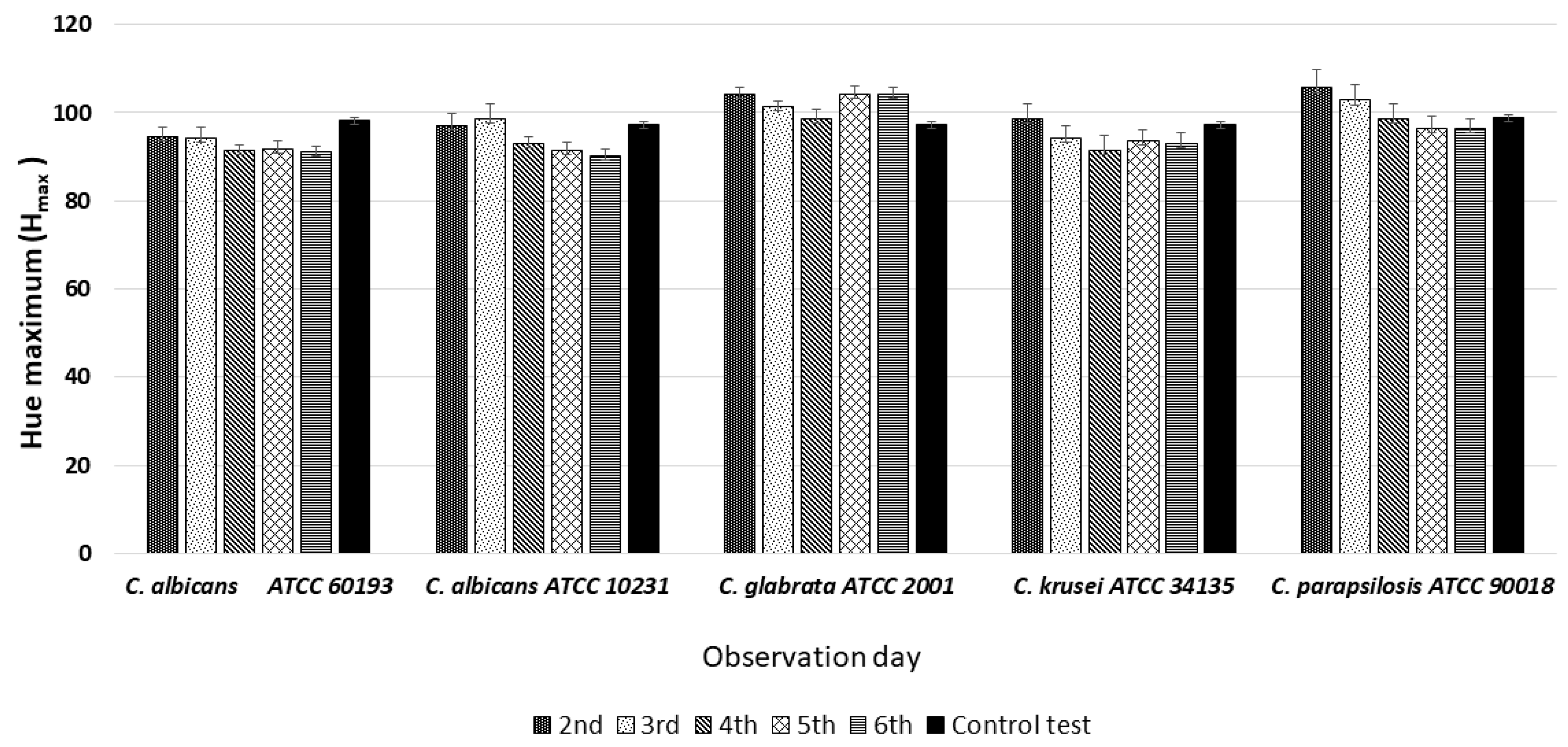 Dentistry 12 00048 g007