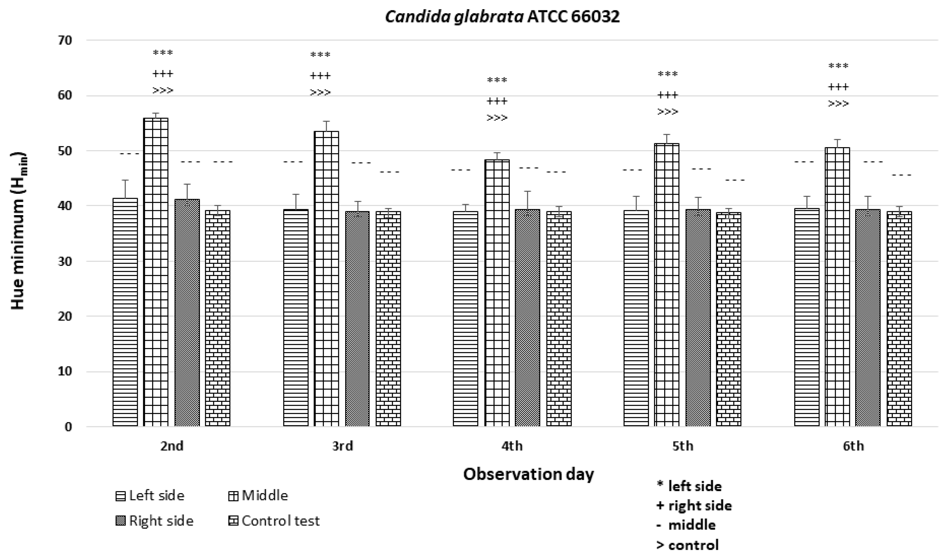 Dentistry 12 00048 g009