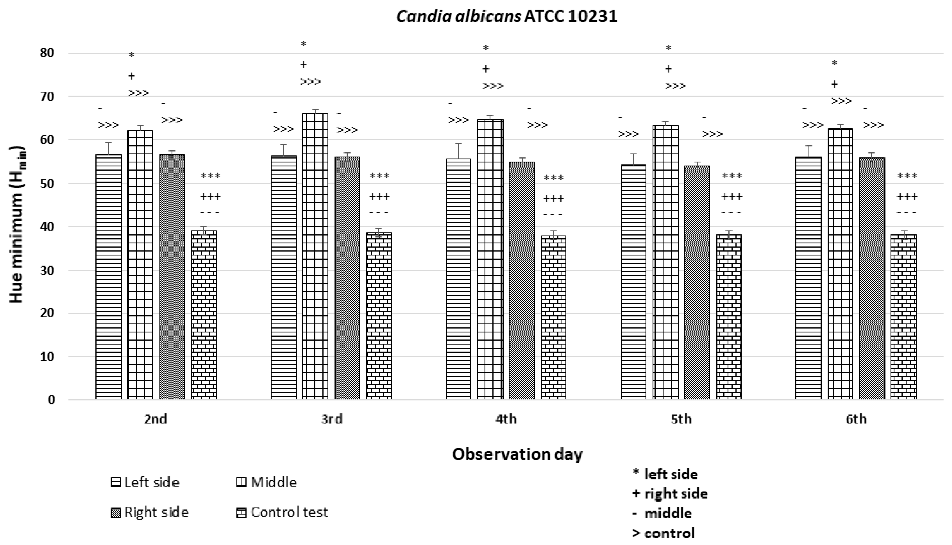 Dentistry 12 00048 g010