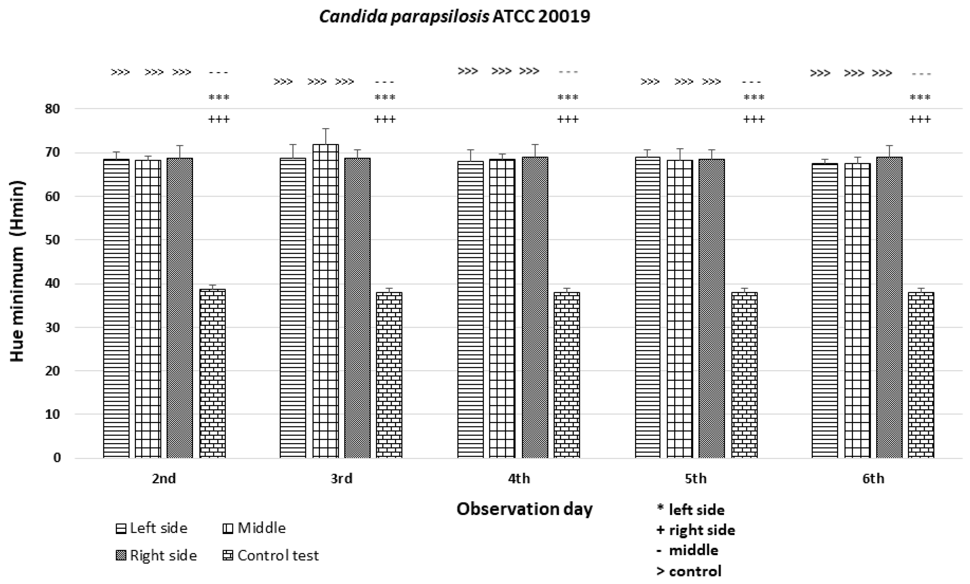 Dentistry 12 00048 g012