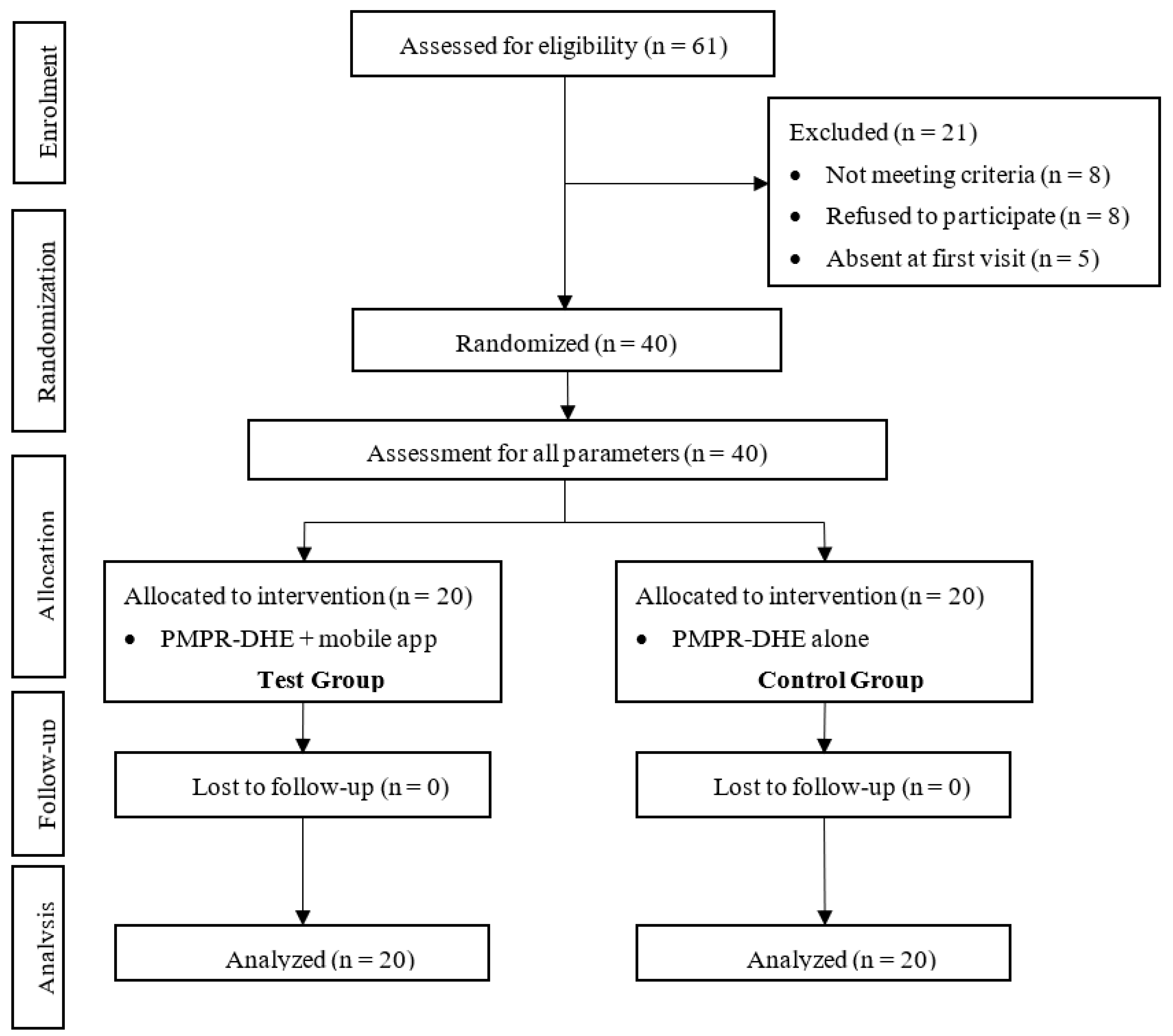 Dentistry 12 00063 g001