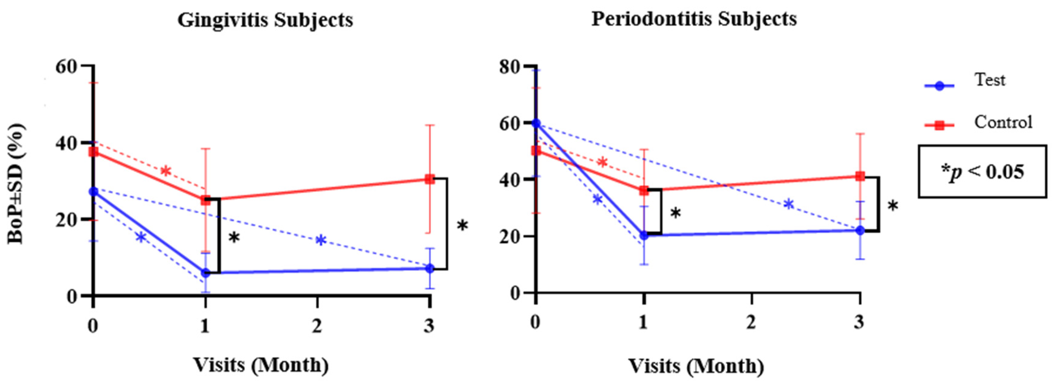 Dentistry 12 00063 g002