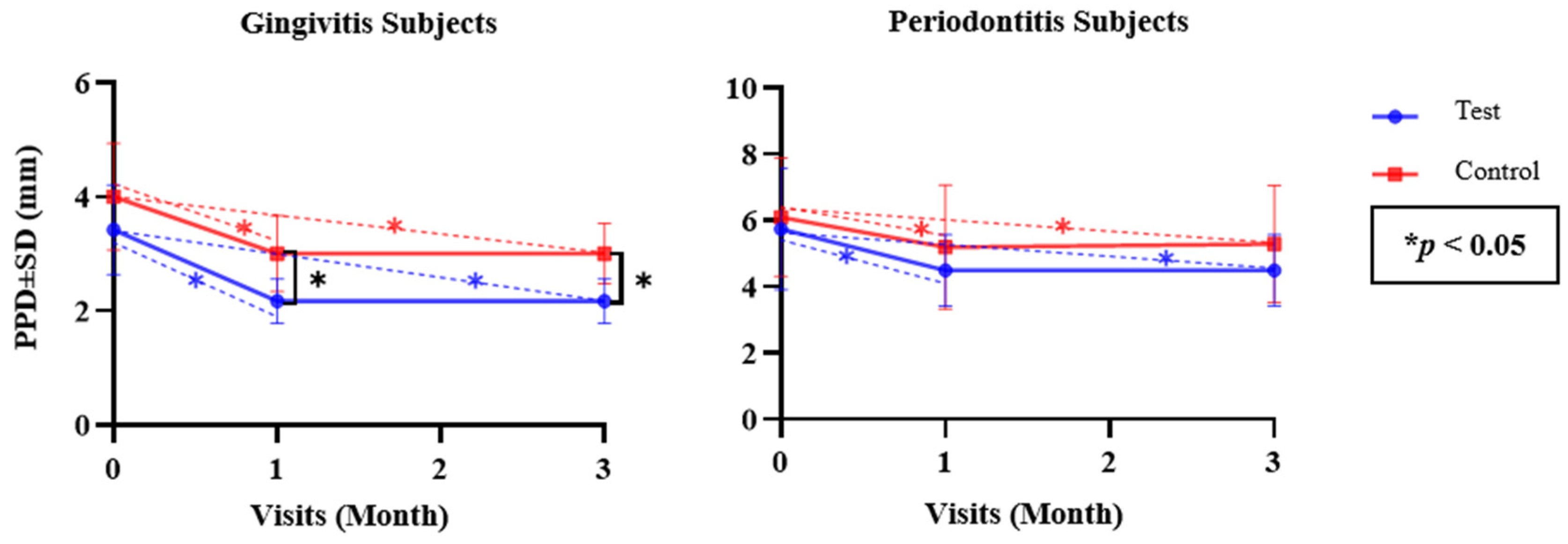 Dentistry 12 00063 g003