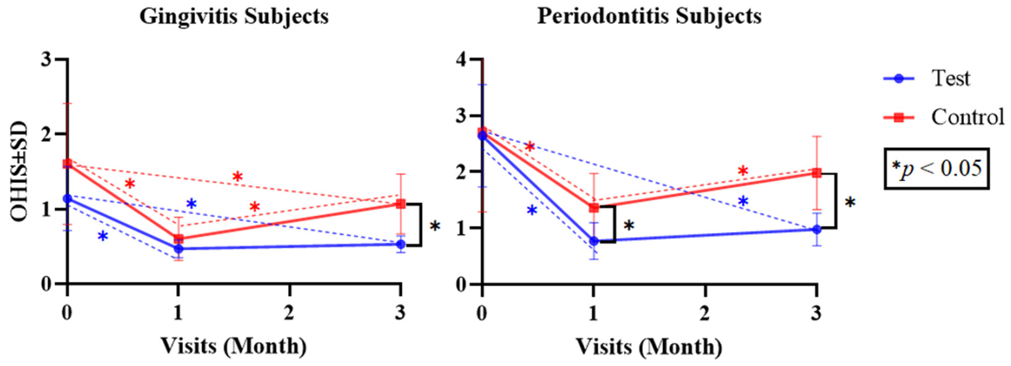 Dentistry 12 00063 g004