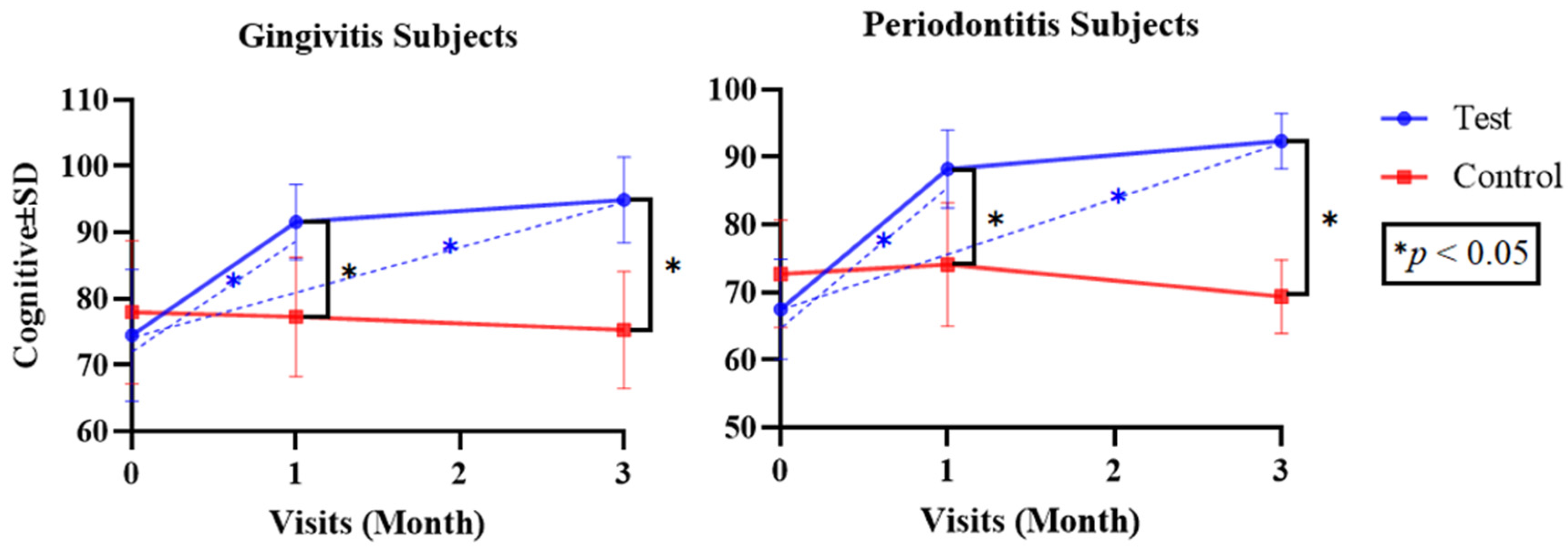Dentistry 12 00063 g005