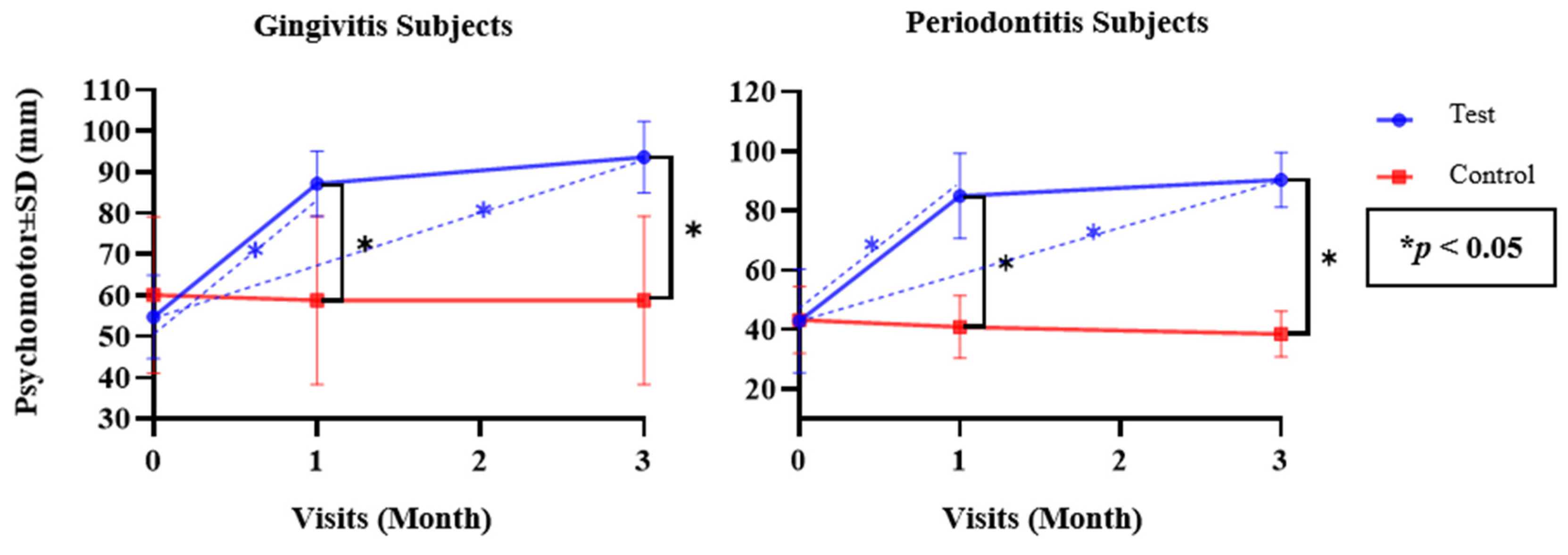 Dentistry 12 00063 g006