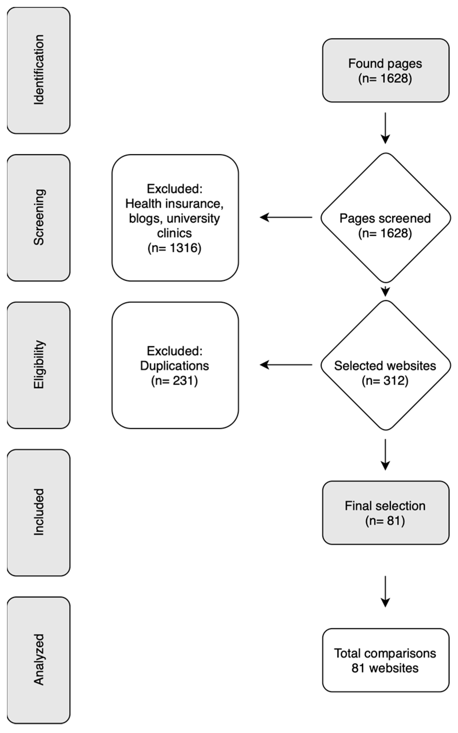 Dentistry 12 00065 g001