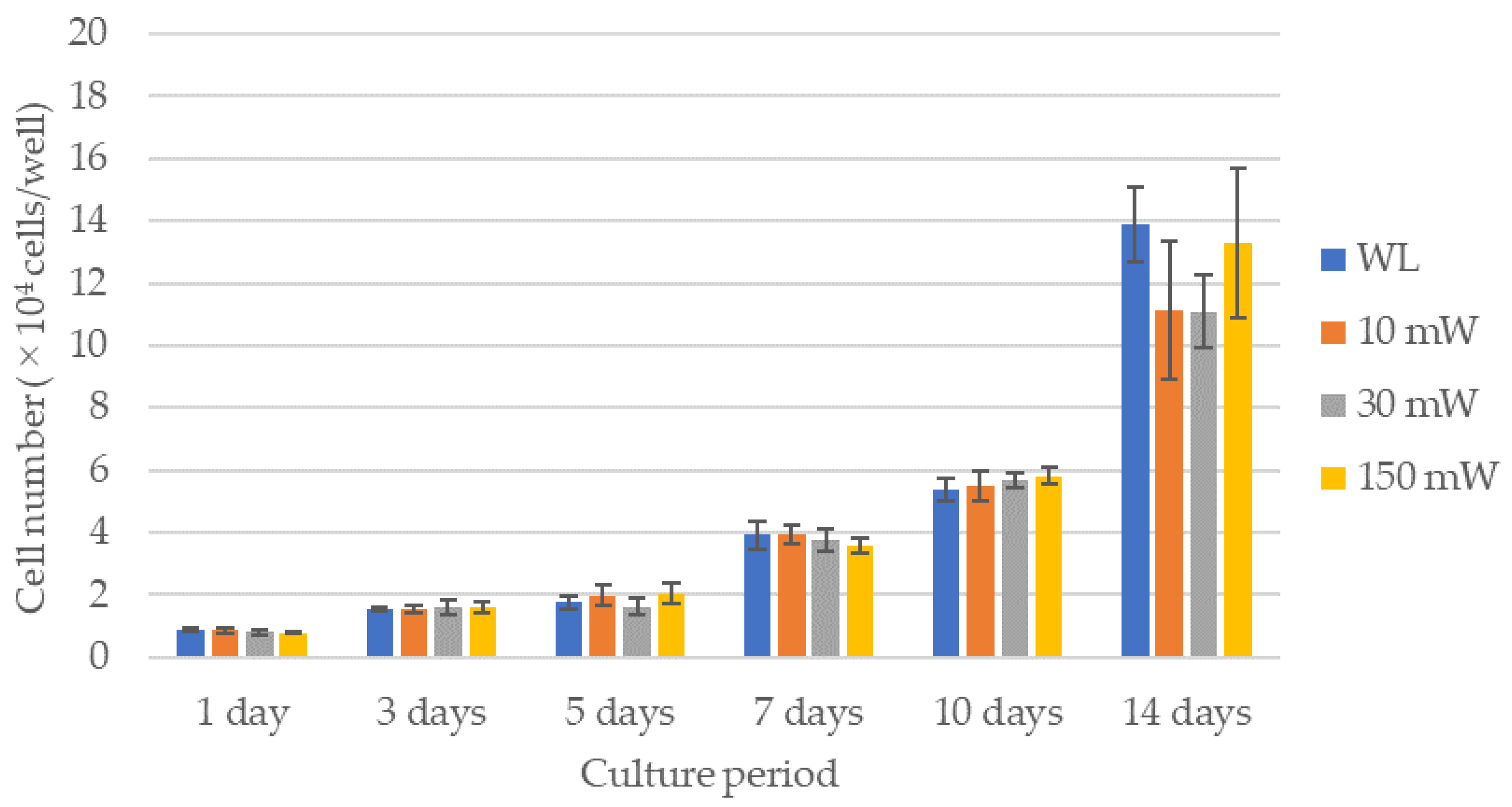 Dentistry 12 00067 g003