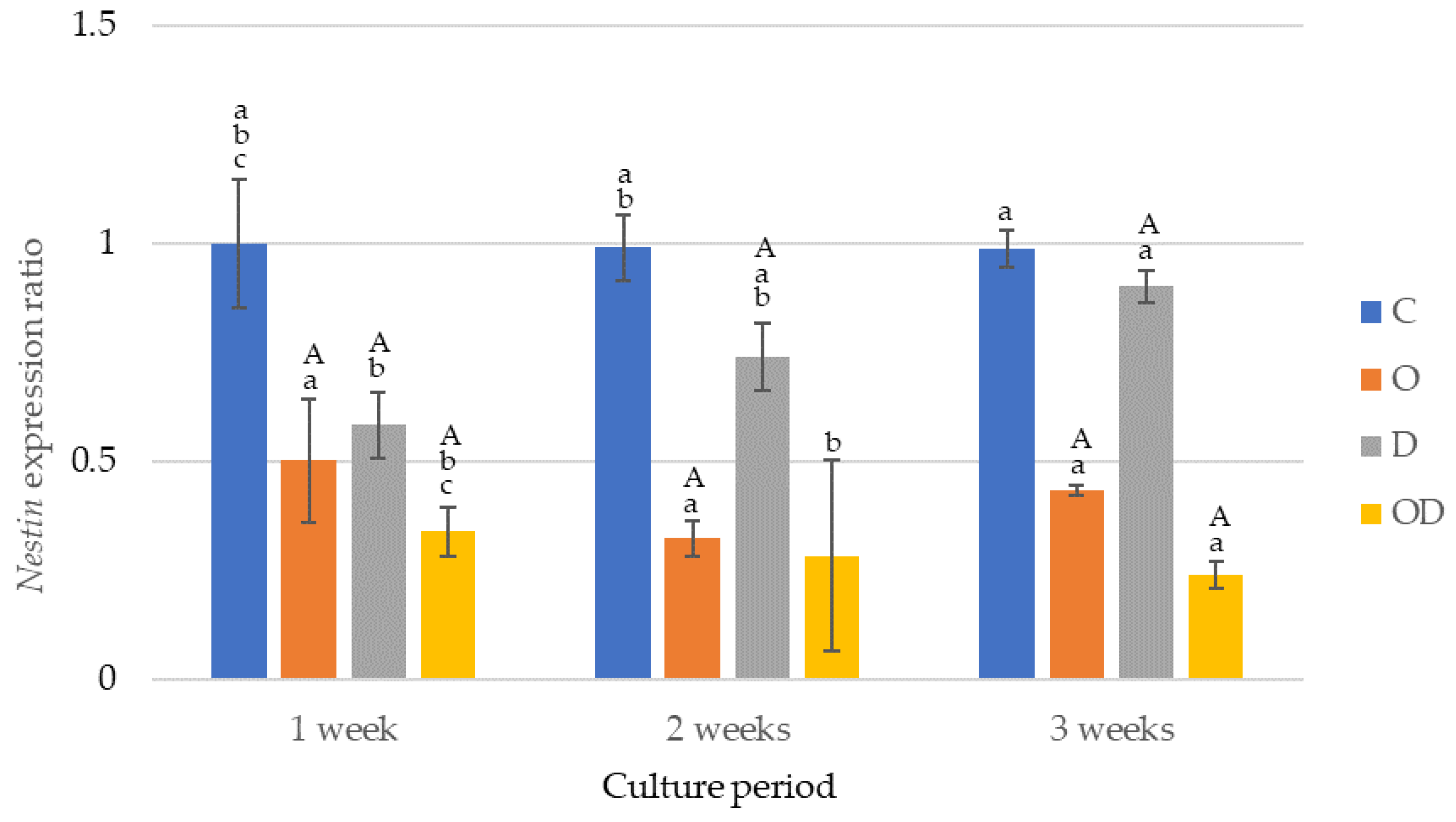 Dentistry 12 00067 g005