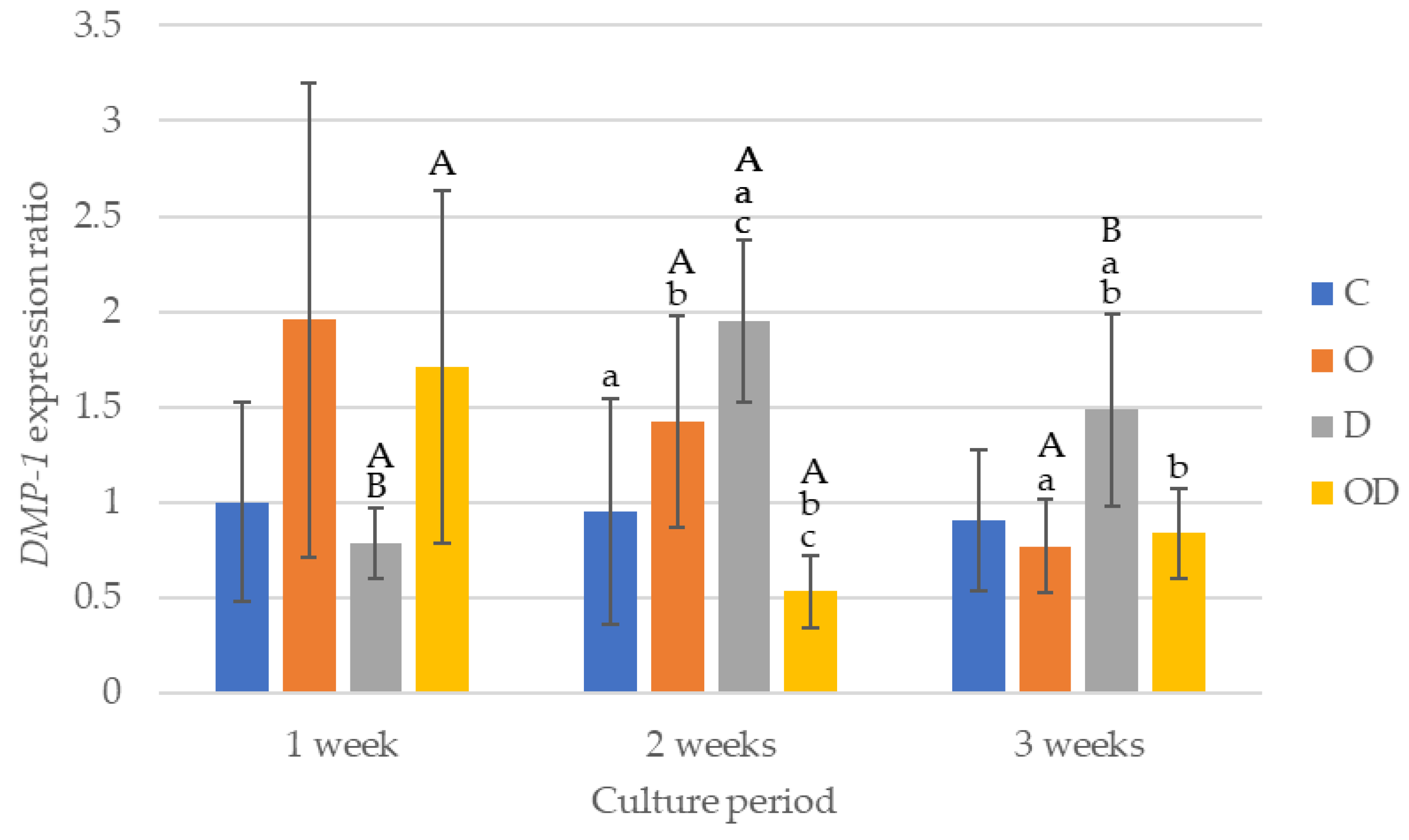 Dentistry 12 00067 g006