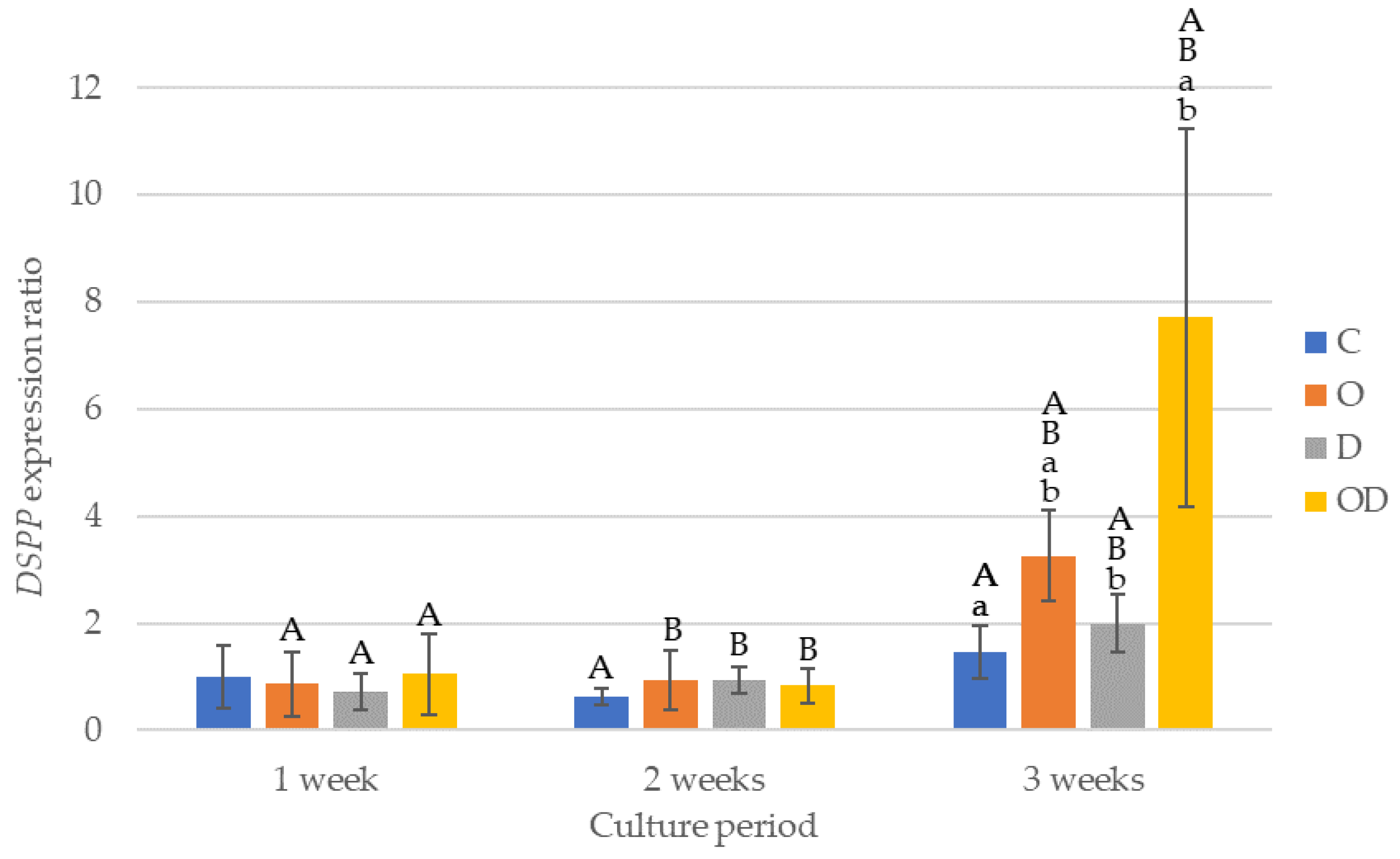 Dentistry 12 00067 g007