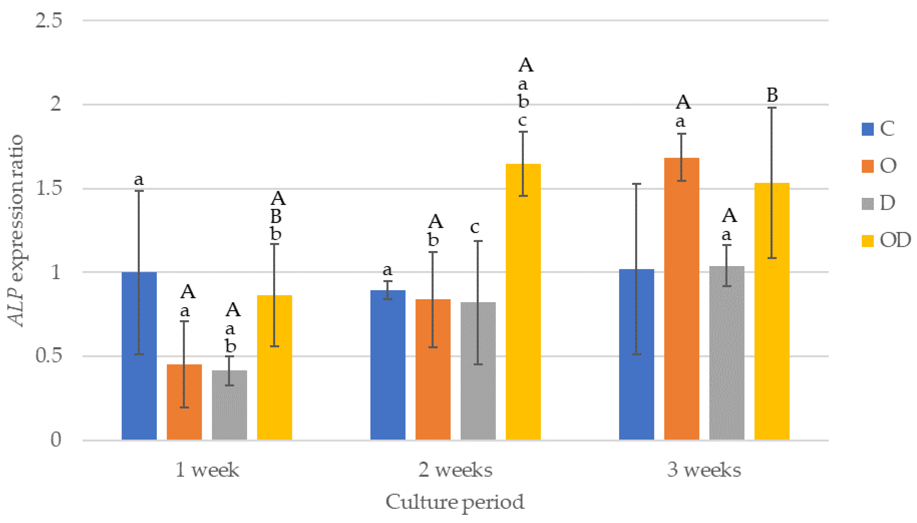 Dentistry 12 00067 g008