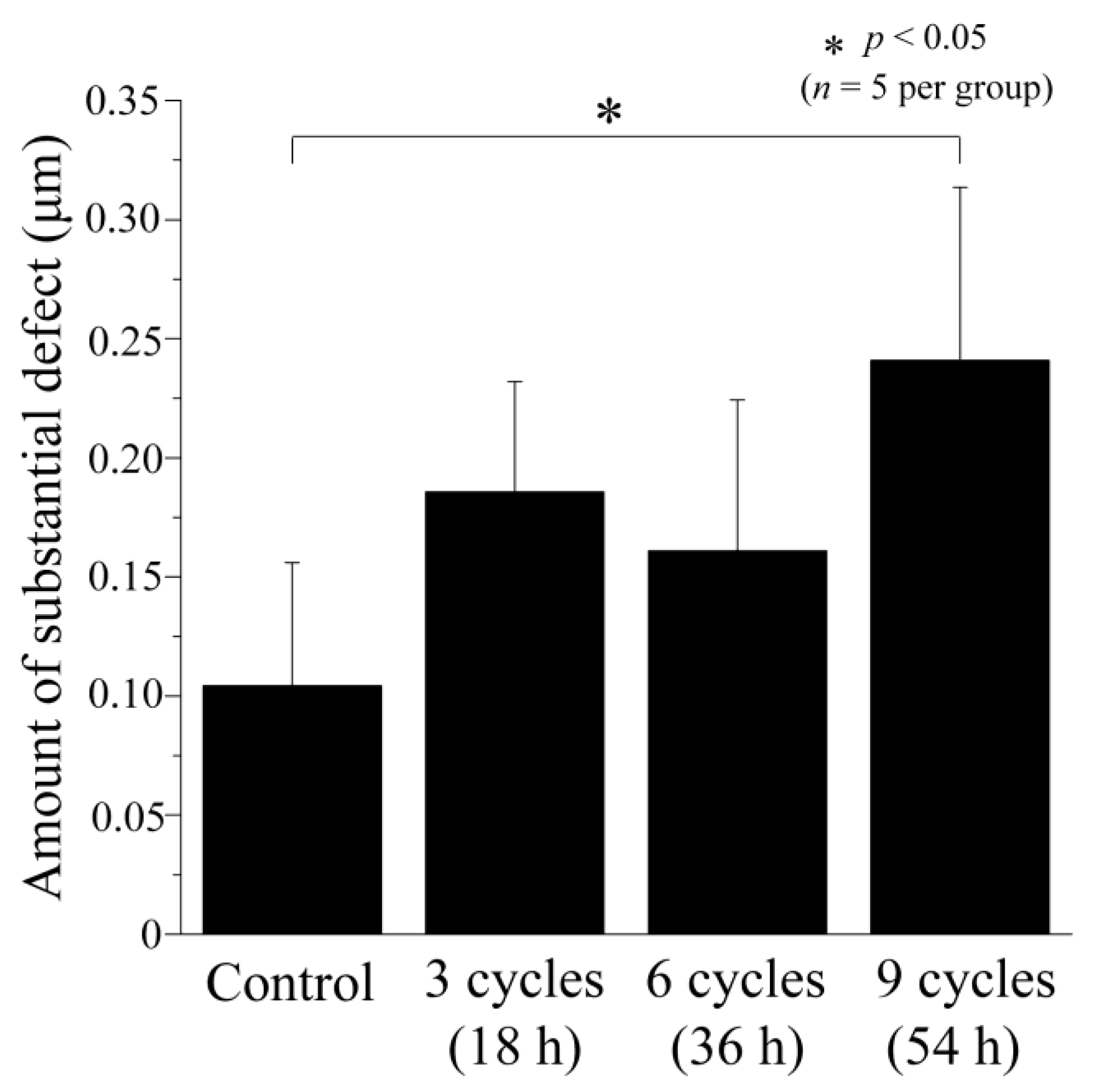 Dentistry 12 00070 g002