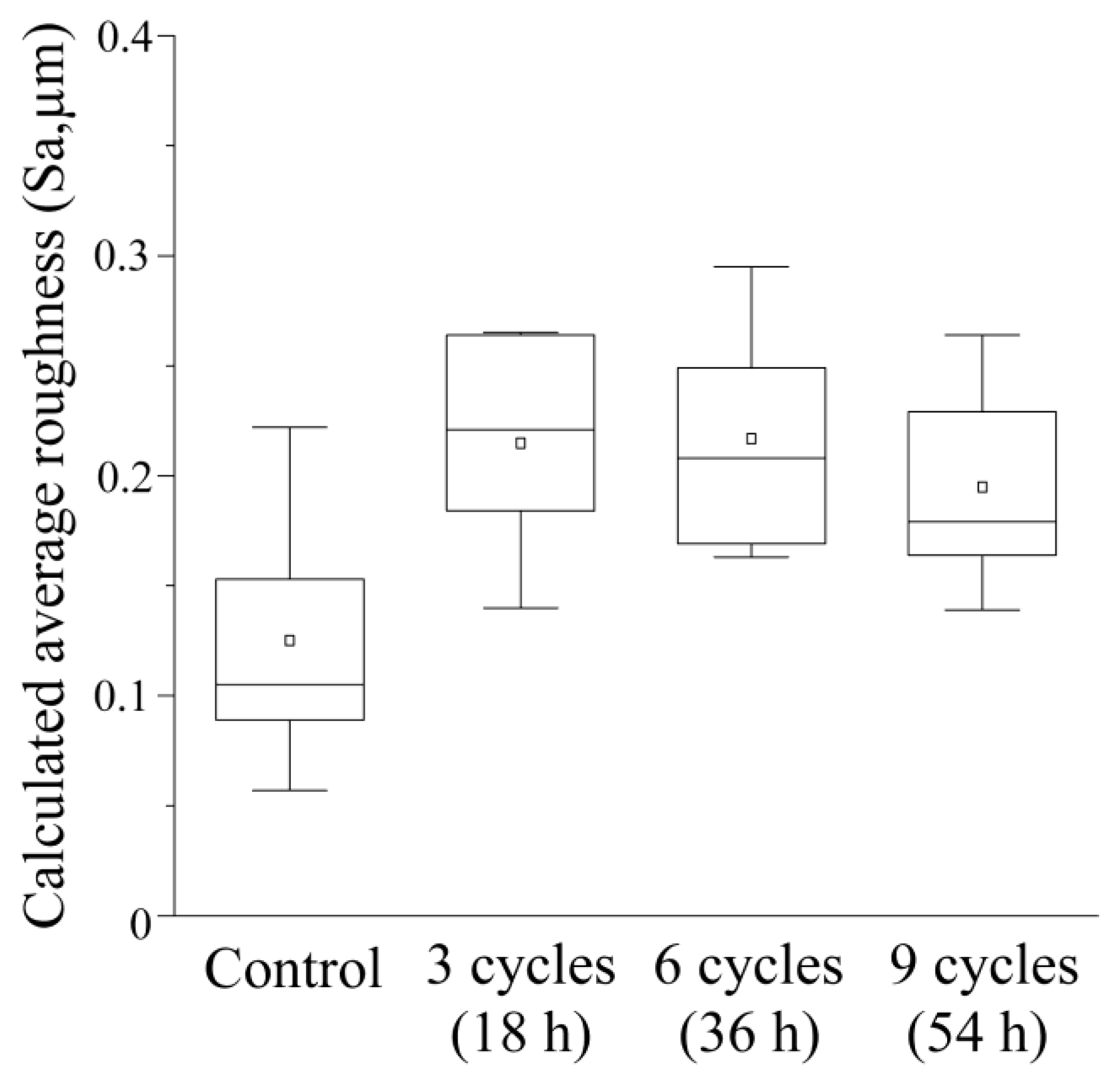 Dentistry 12 00070 g003