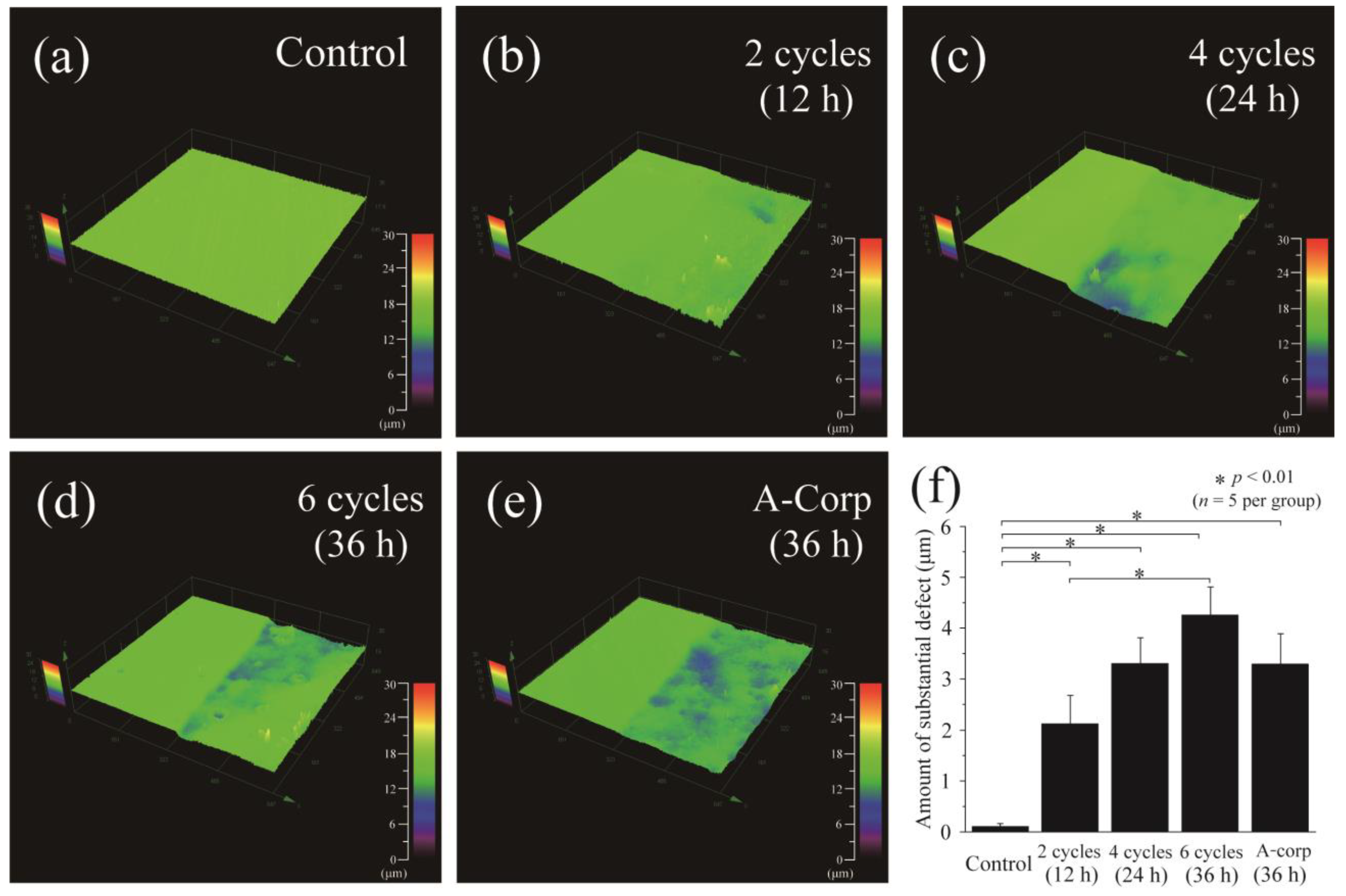 Dentistry 12 00070 g005