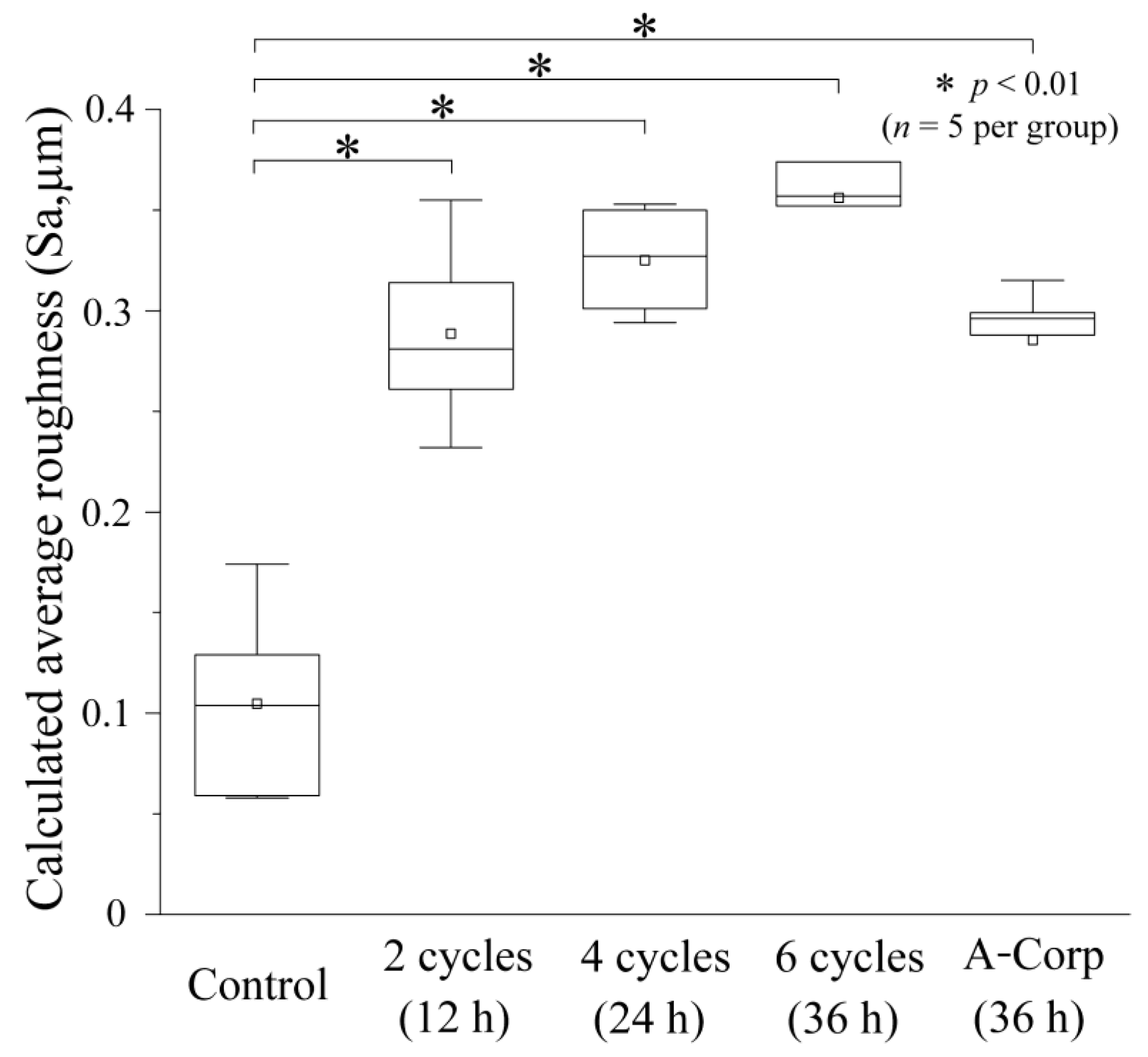 Dentistry 12 00070 g006