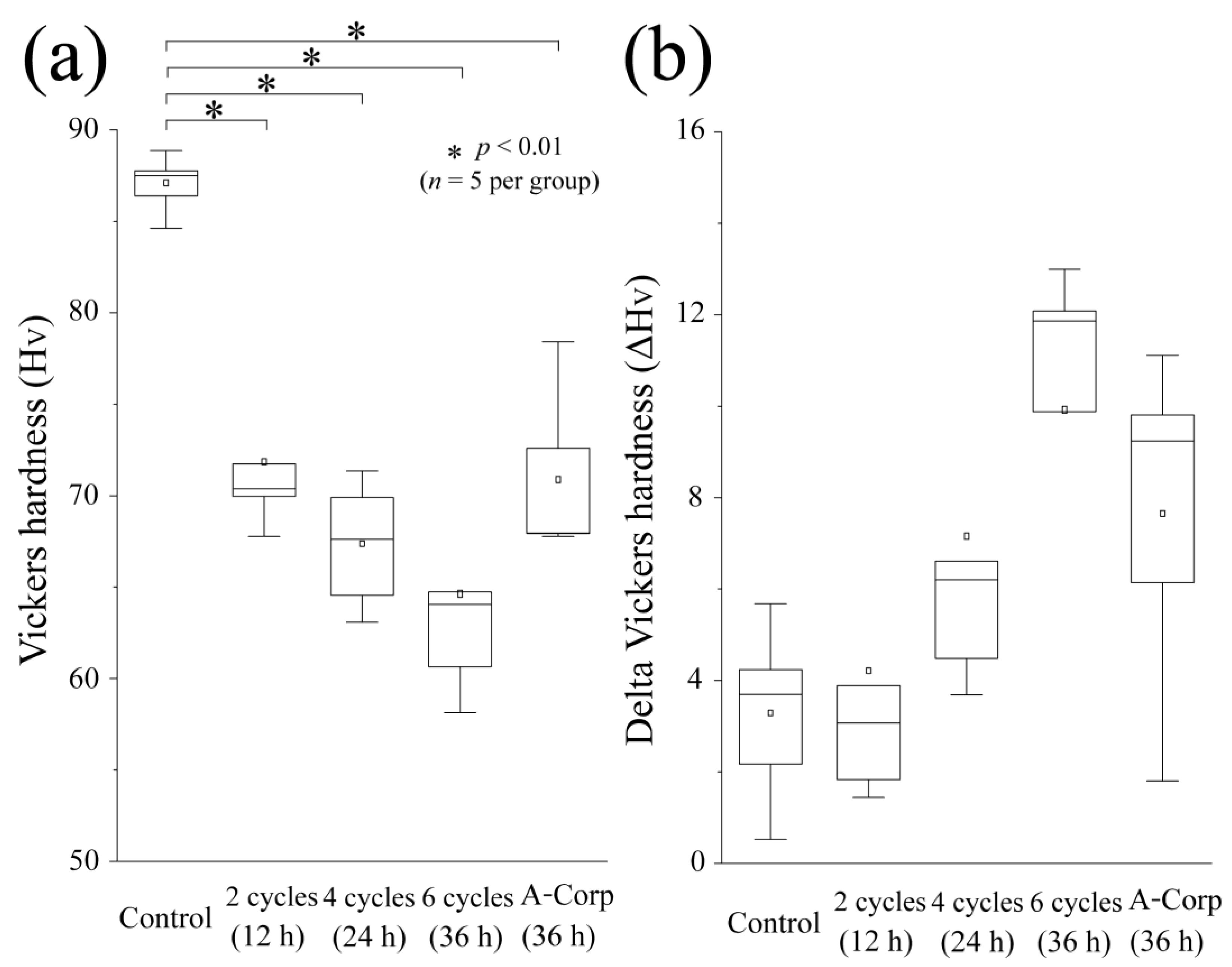 Dentistry 12 00070 g007