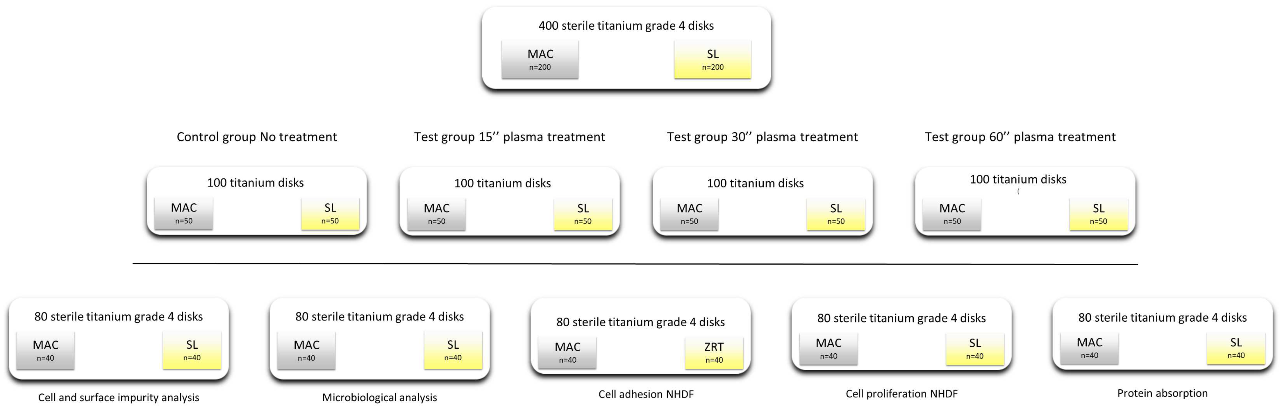 Dentistry 12 00071 g001