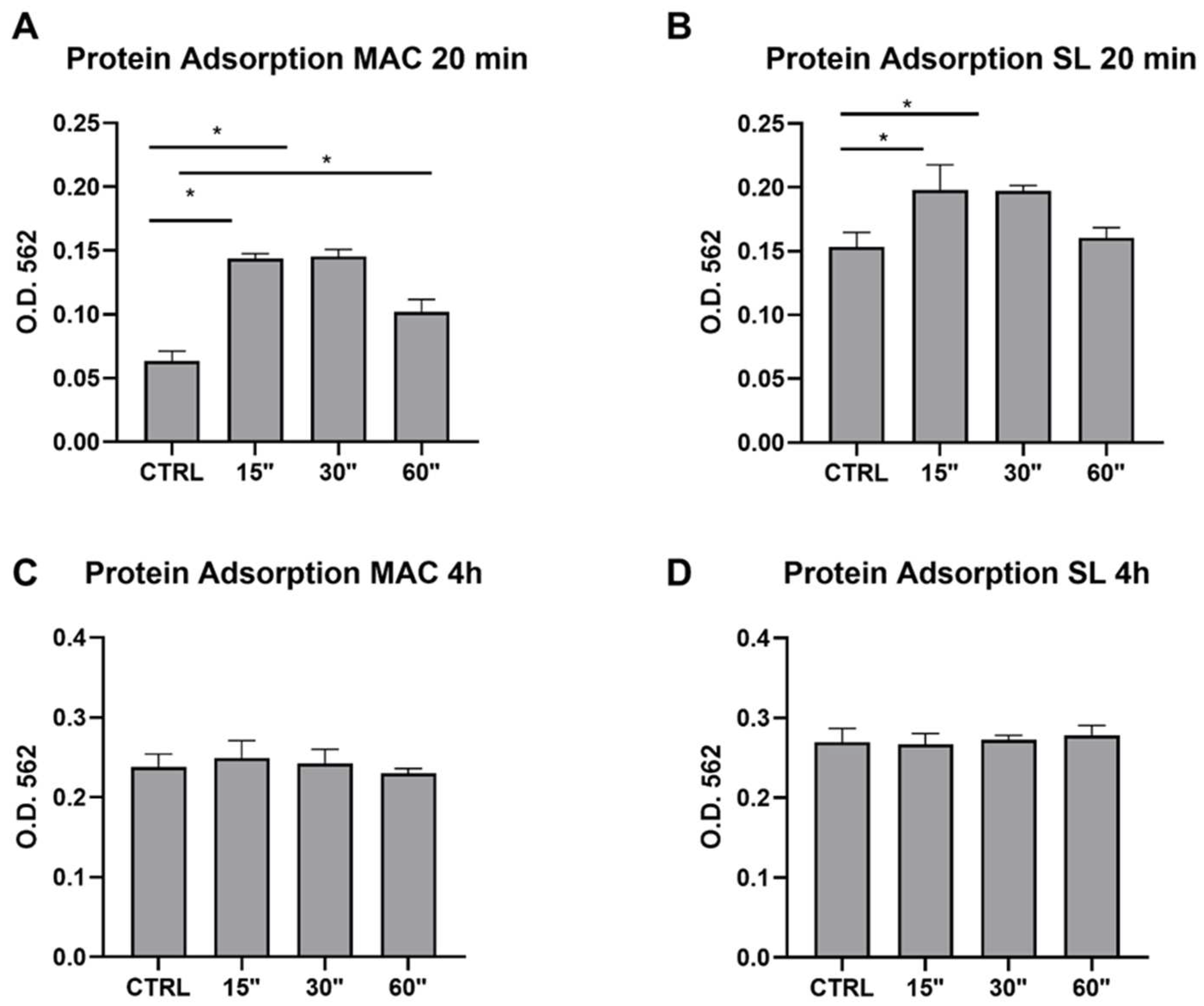 Dentistry 12 00071 g003