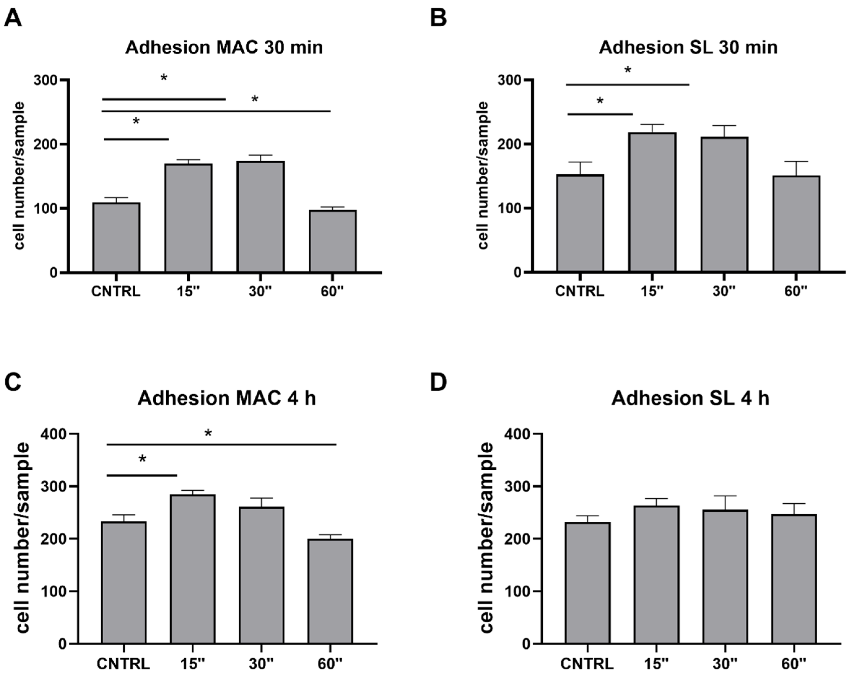 Dentistry 12 00071 g004