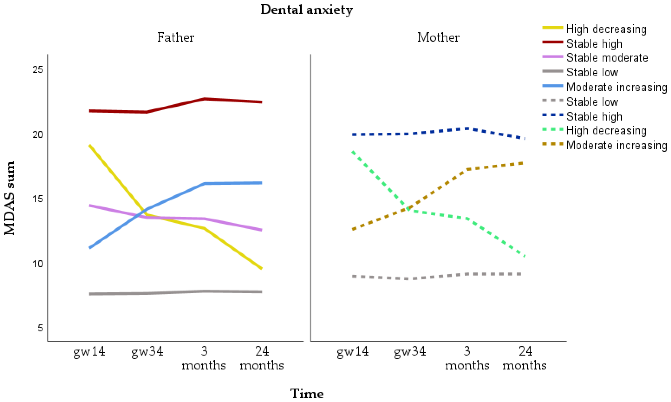 Dentistry 12 00072 g002 Dentistry 12 00072 g002