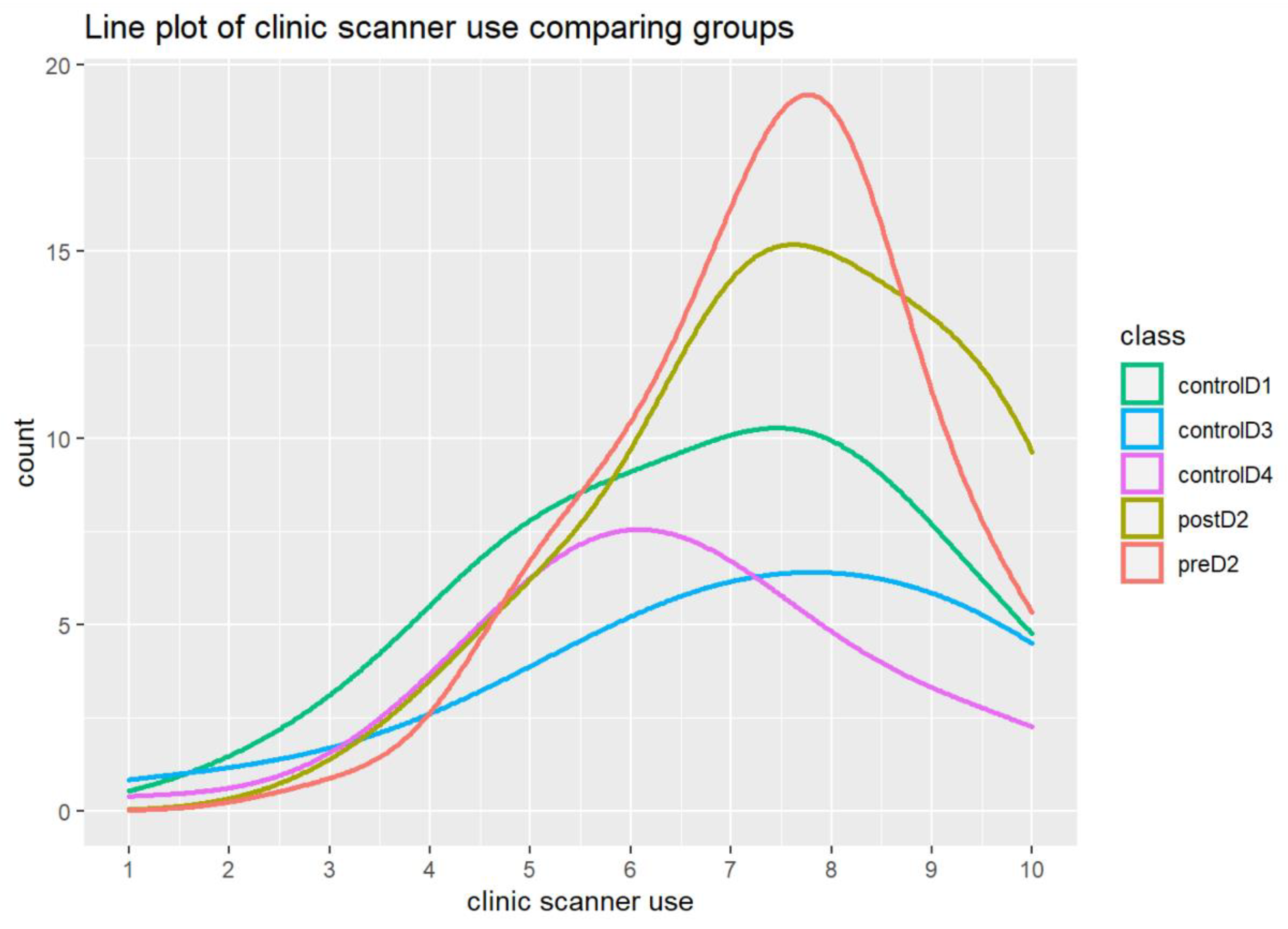 Dentistry 12 00075 g004