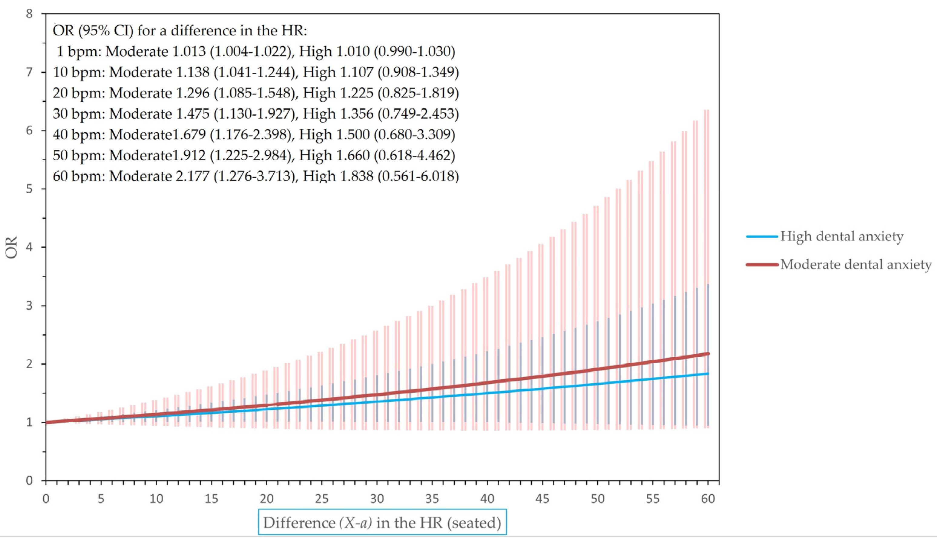 Dentistry 12 00081 g001