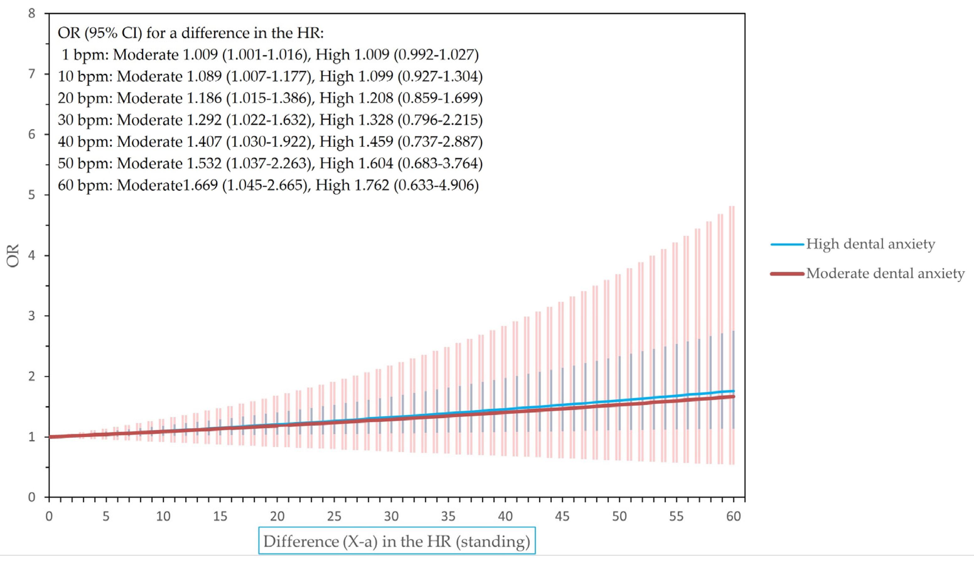 Dentistry 12 00081 g002