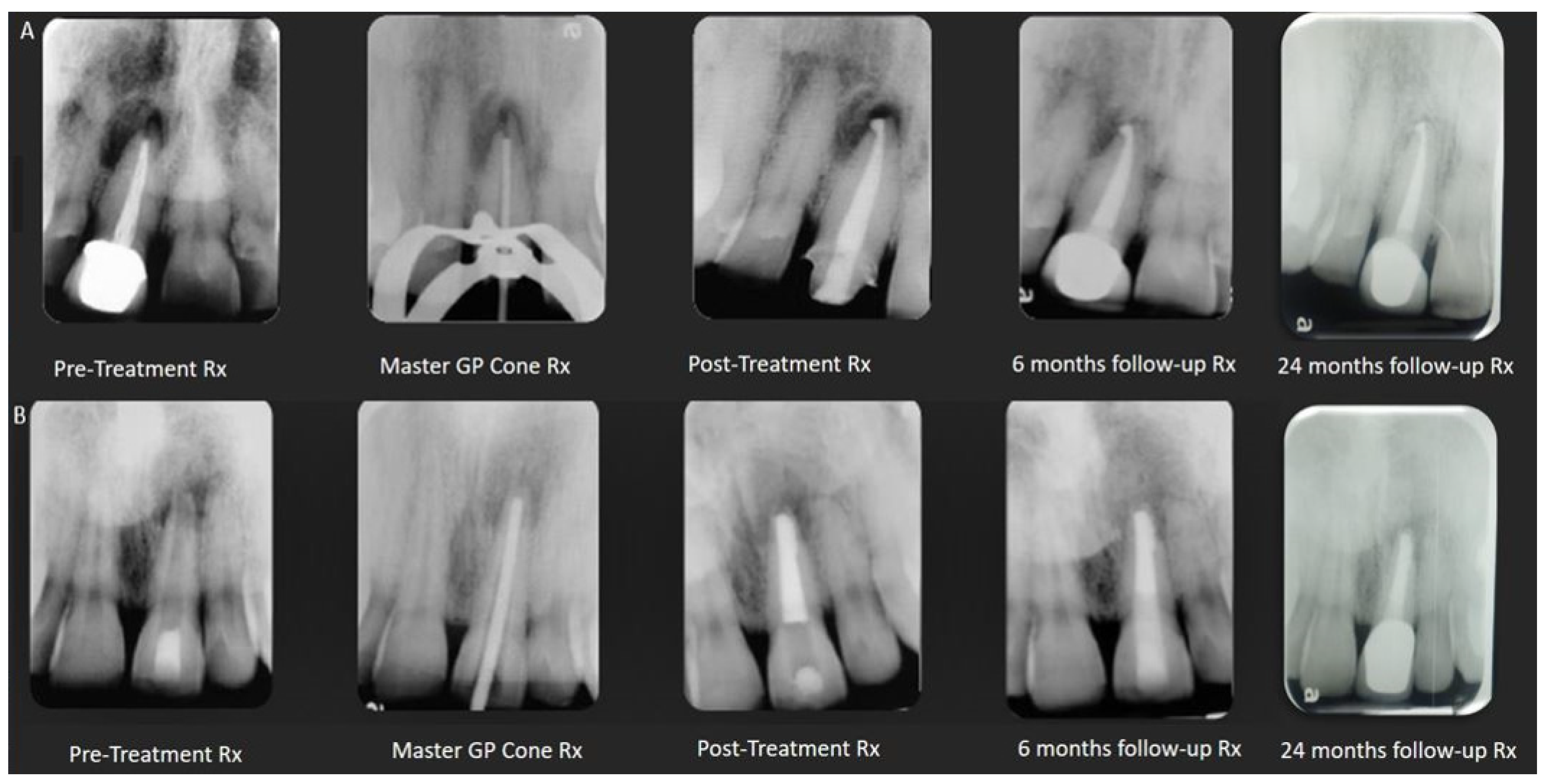 Dentistry 12 00085 g005