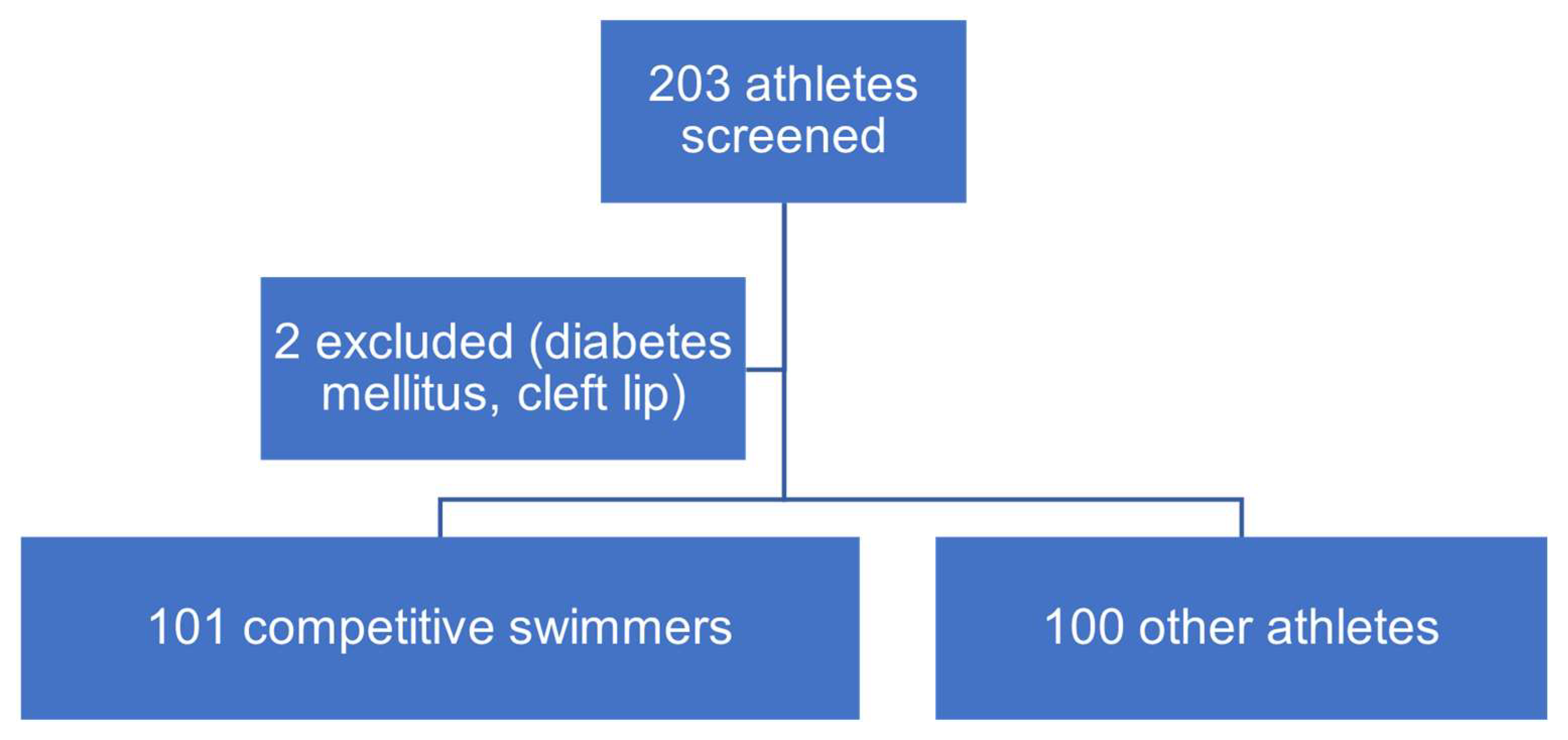 Dentistry 12 00087 g001