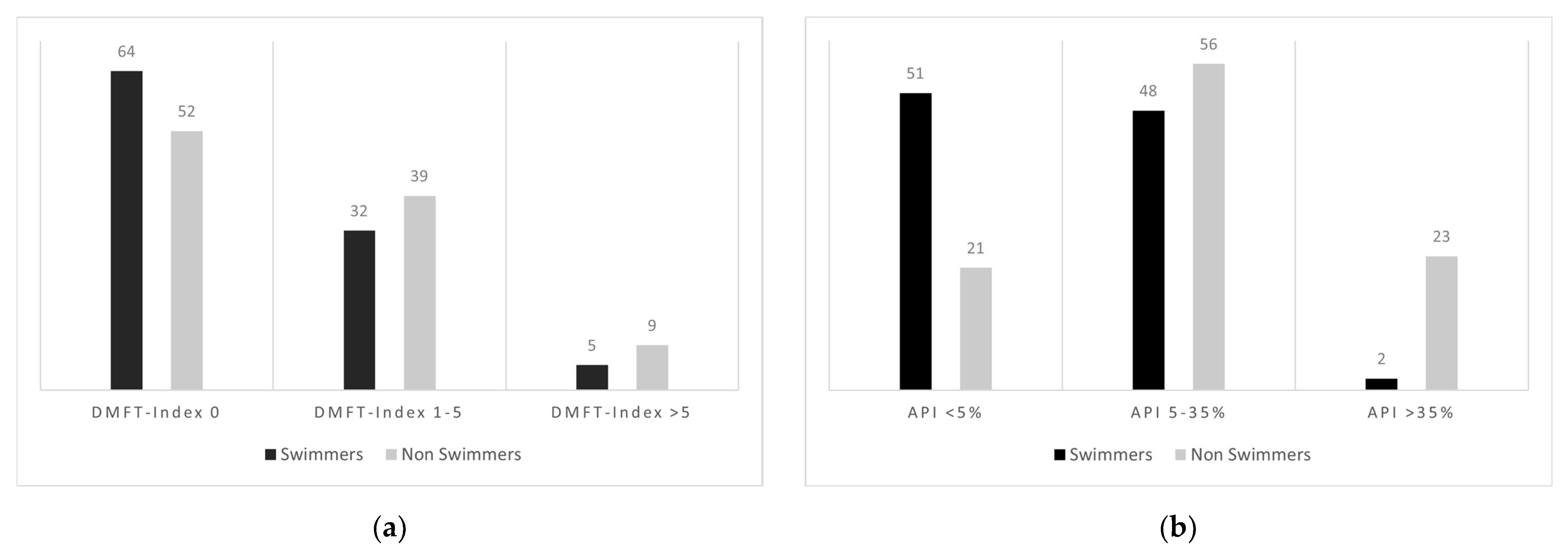 Dentistry 12 00087 g003